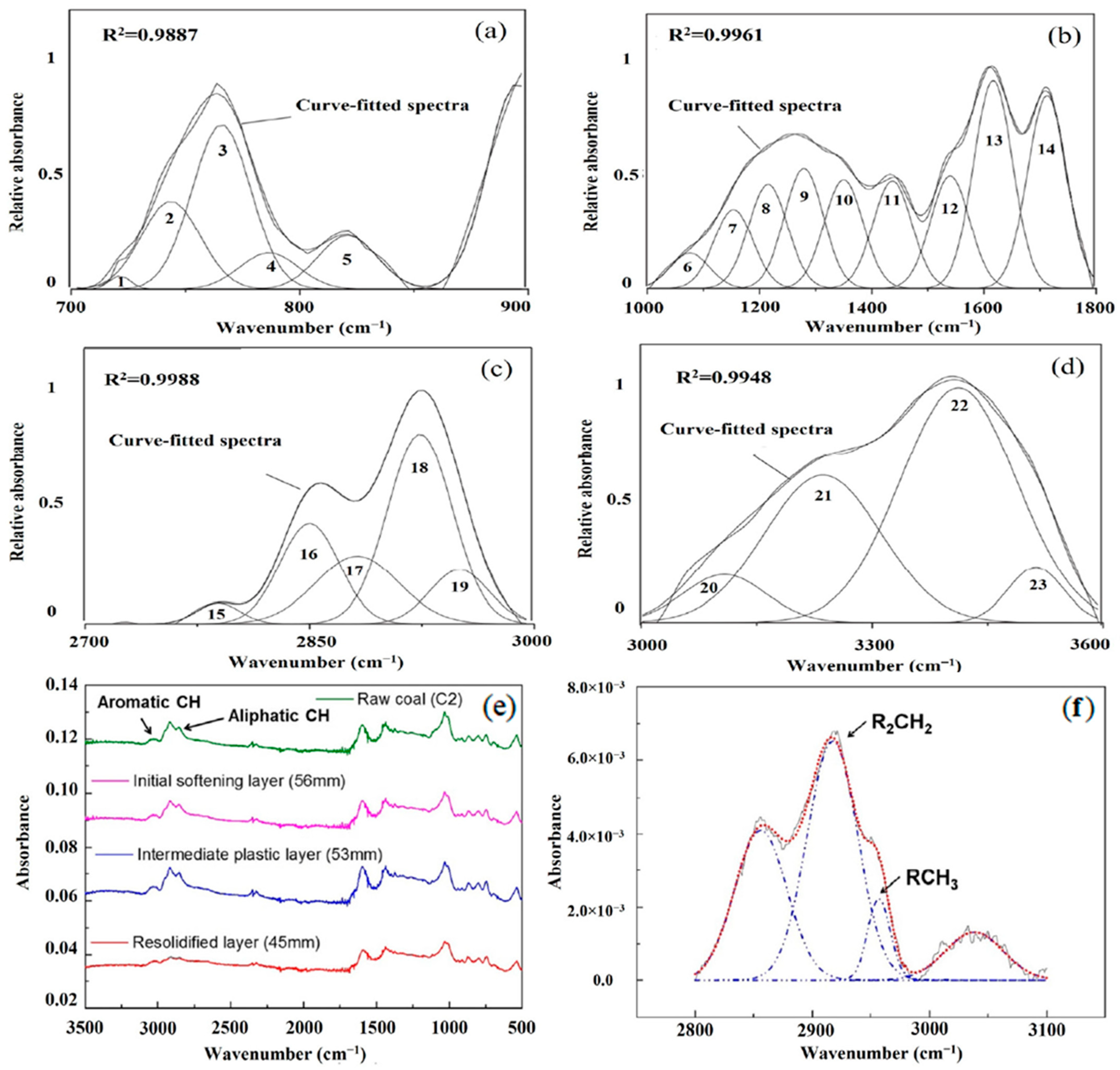 Nanomaterials 15 00842 g003