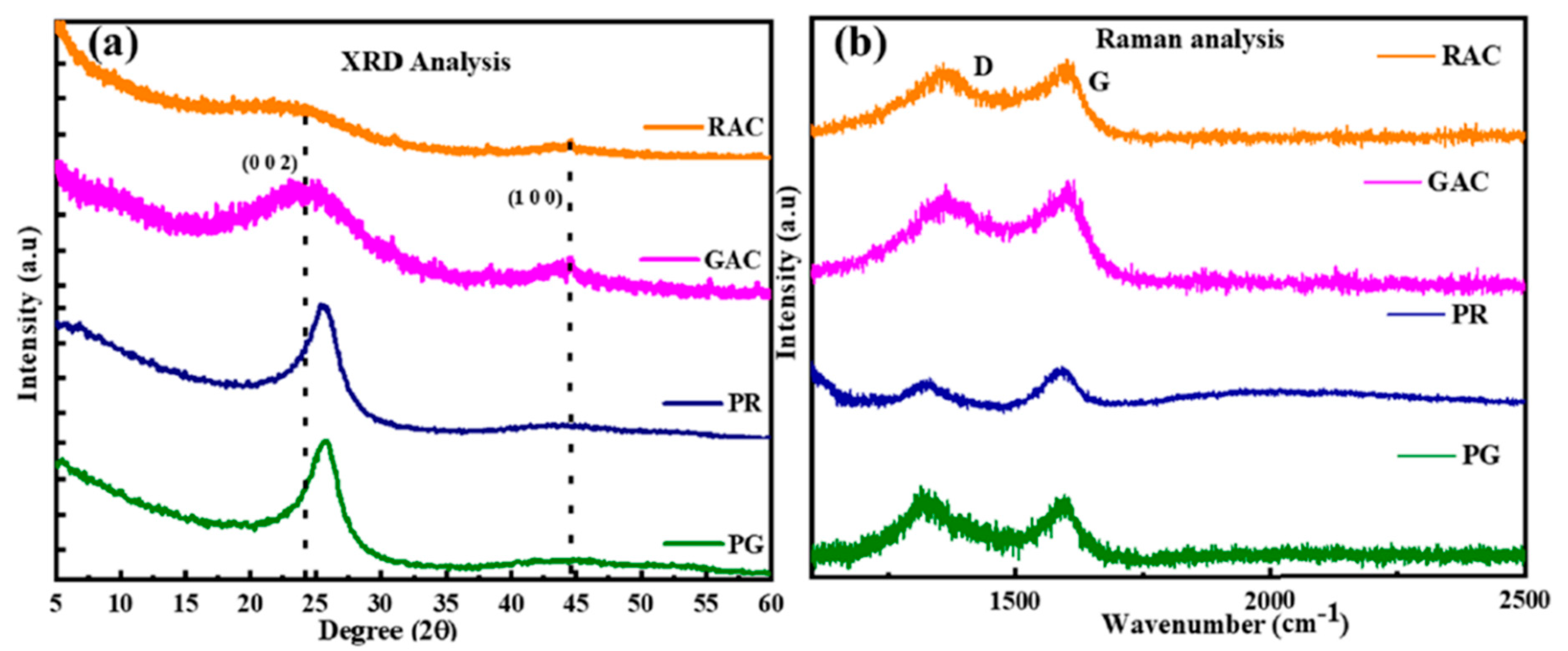 Nanomaterials 15 00842 g004