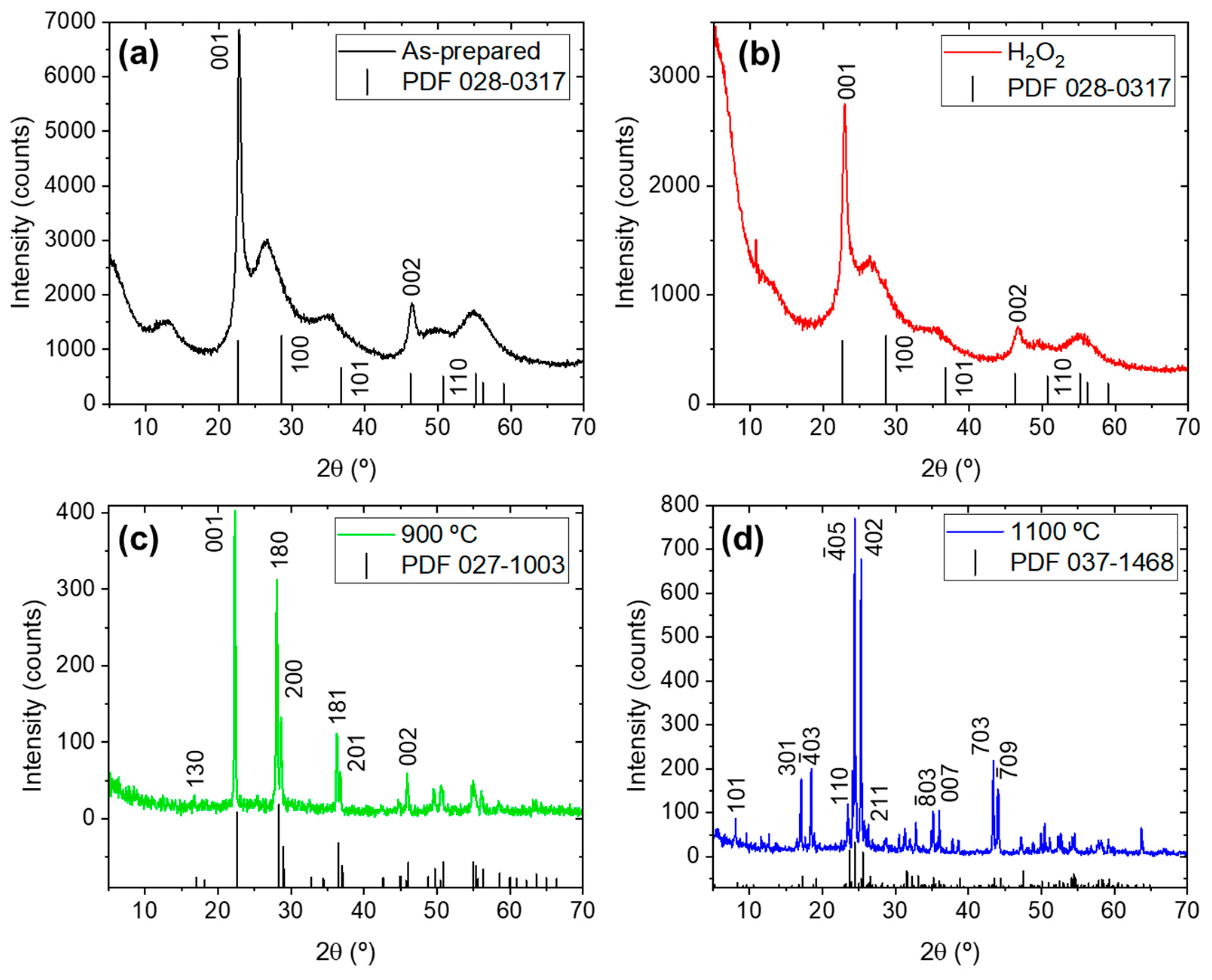Nanomaterials 15 00846 g002