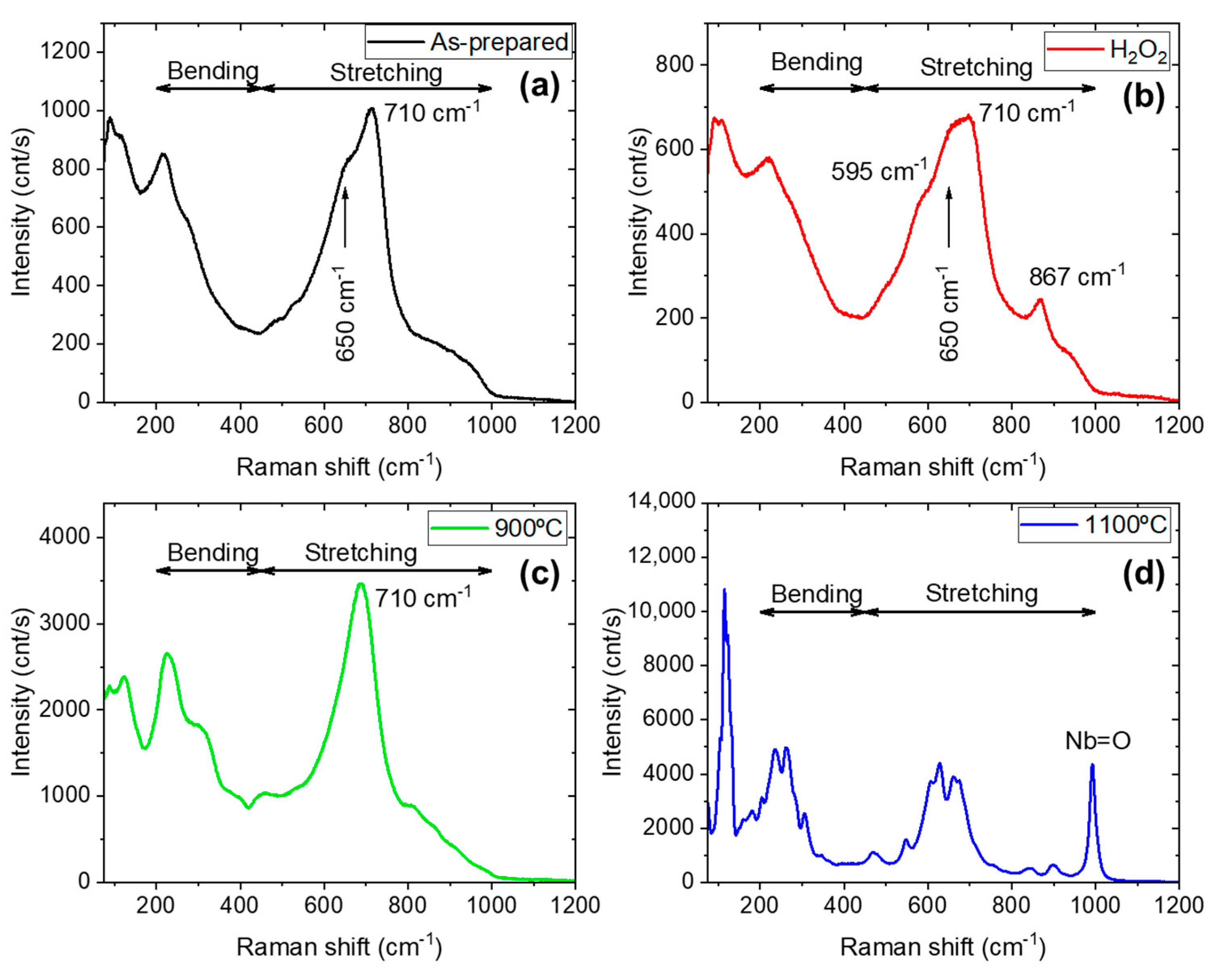 Nanomaterials 15 00846 g003