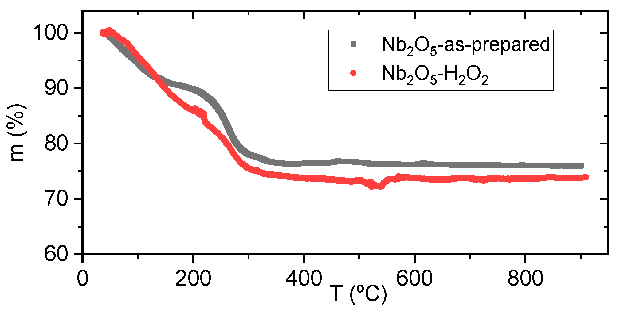 Nanomaterials 15 00846 g006