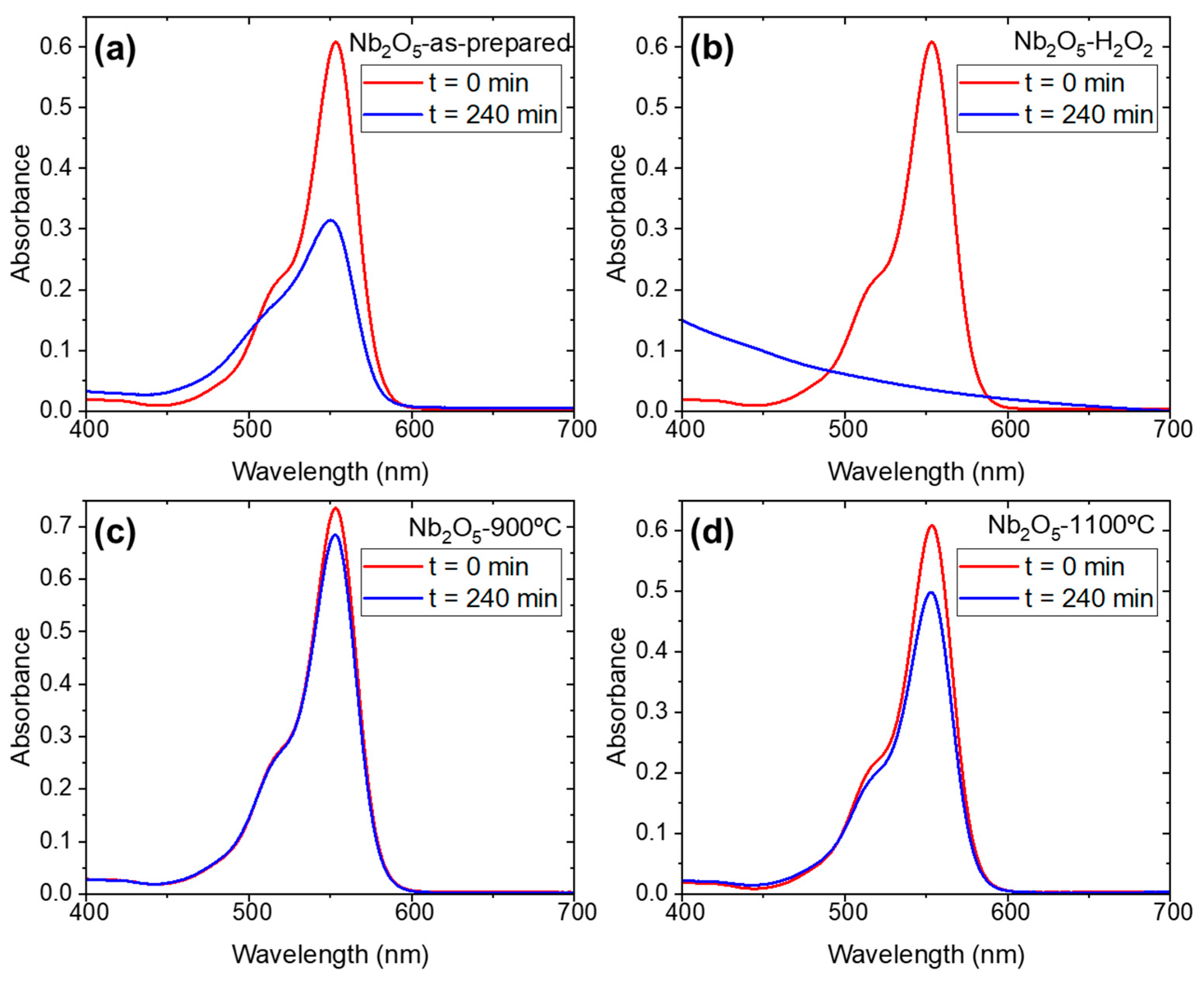 Nanomaterials 15 00846 g007
