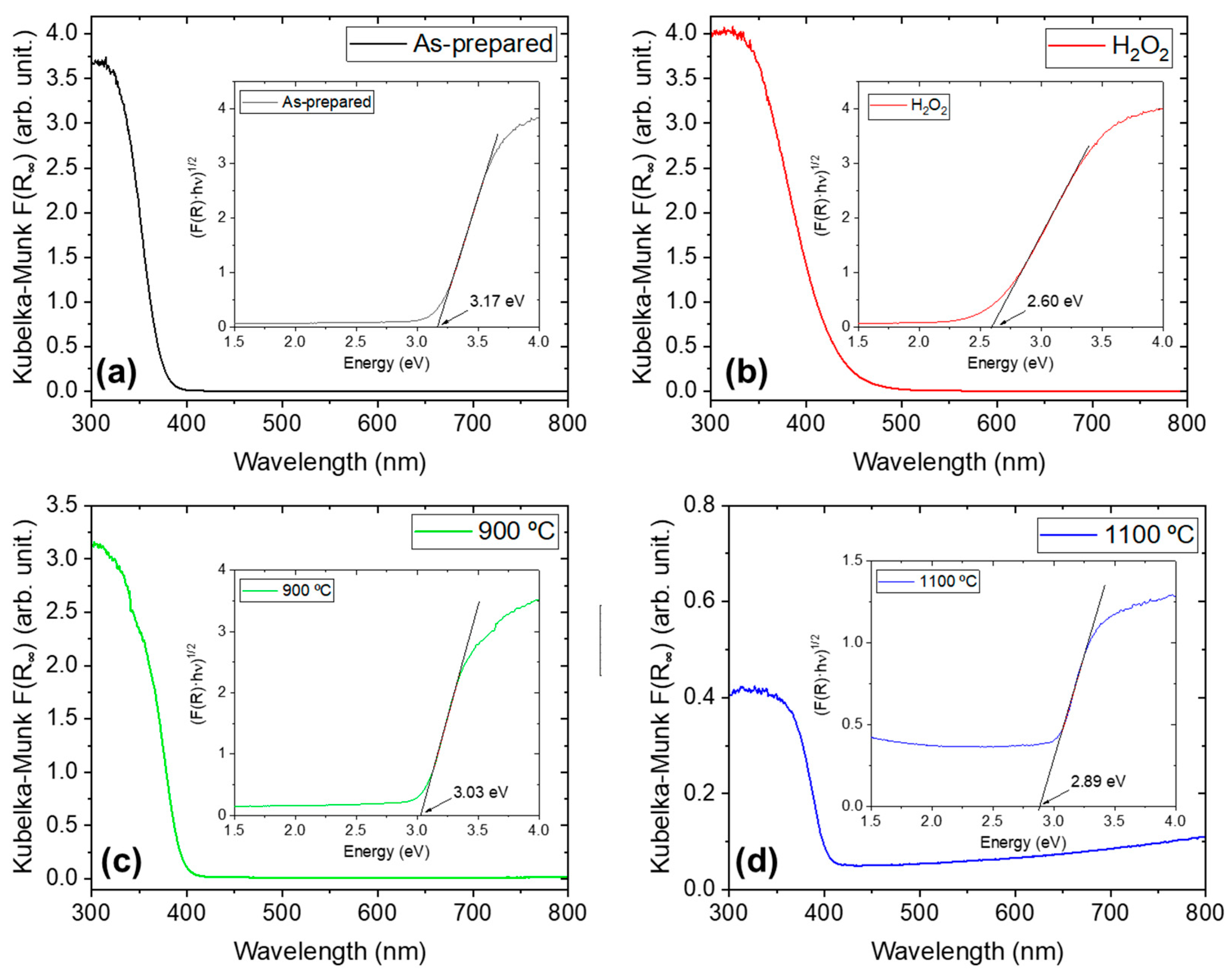 Nanomaterials 15 00846 g008