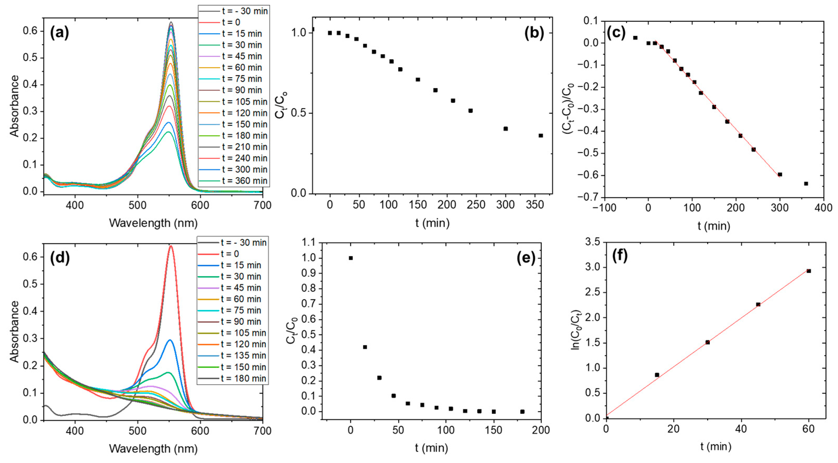 Nanomaterials 15 00846 g009