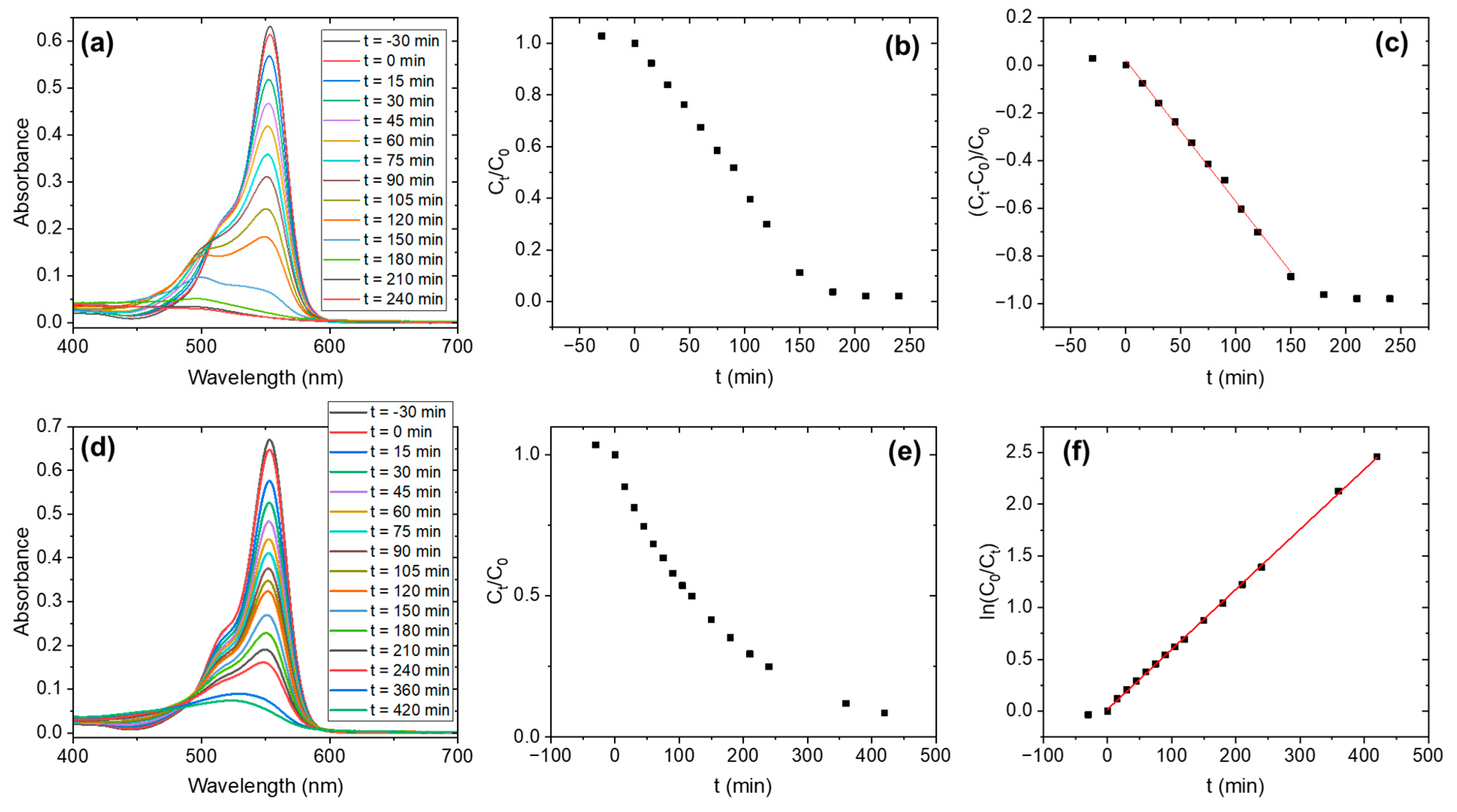 Nanomaterials 15 00846 g010