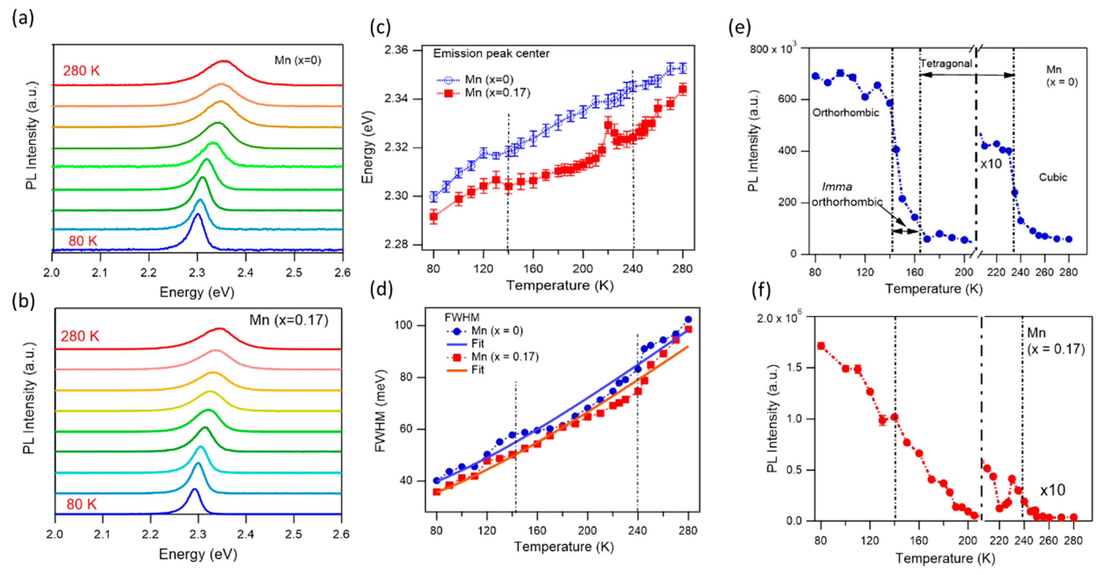 Nanomaterials 15 00847 g004