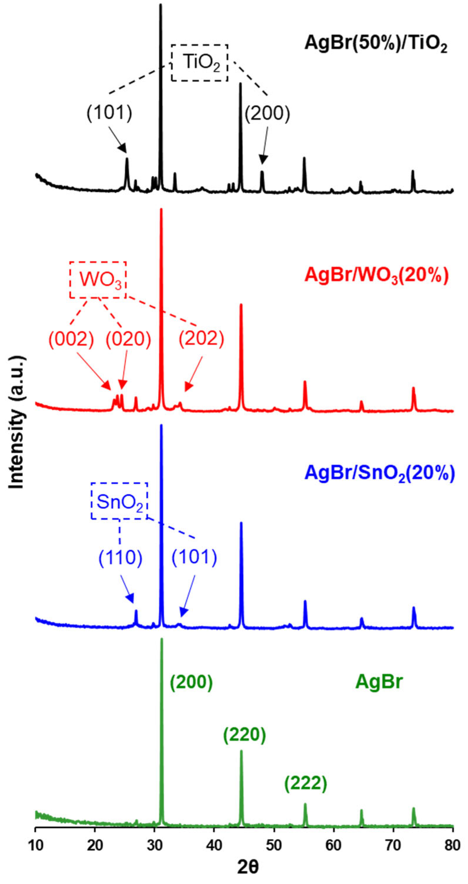 Nanomaterials 15 00848 g001