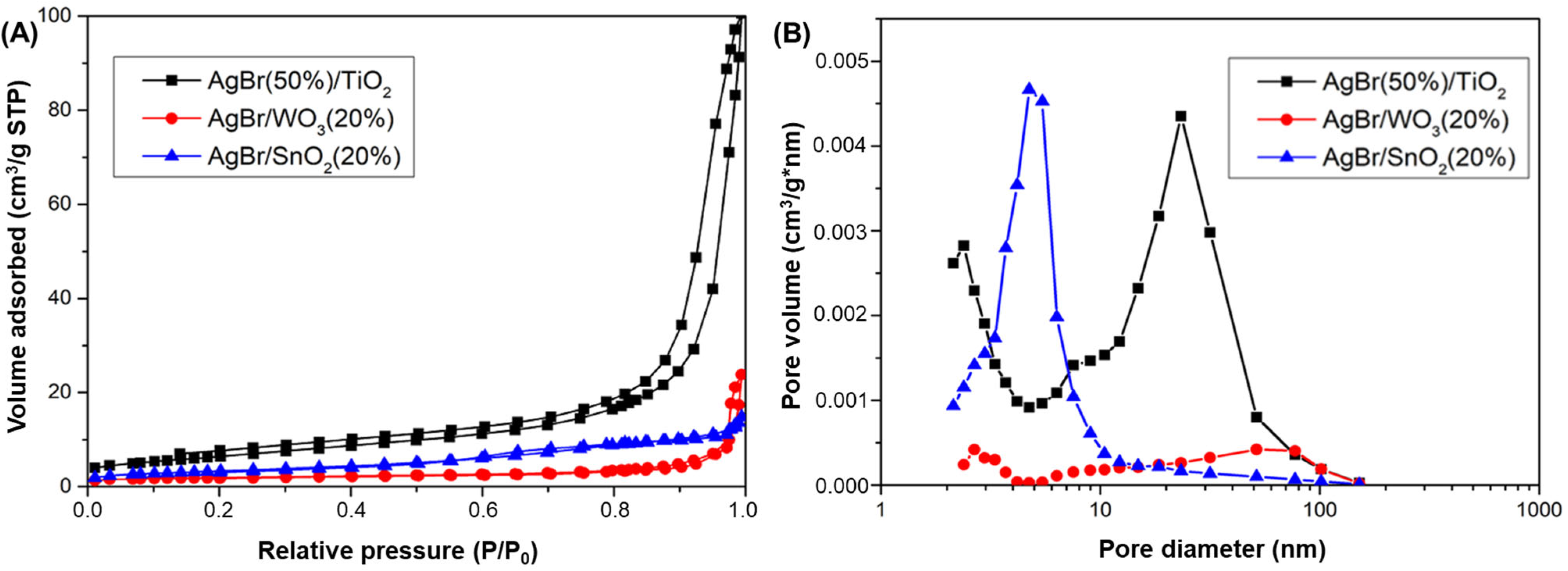 Nanomaterials 15 00848 g002