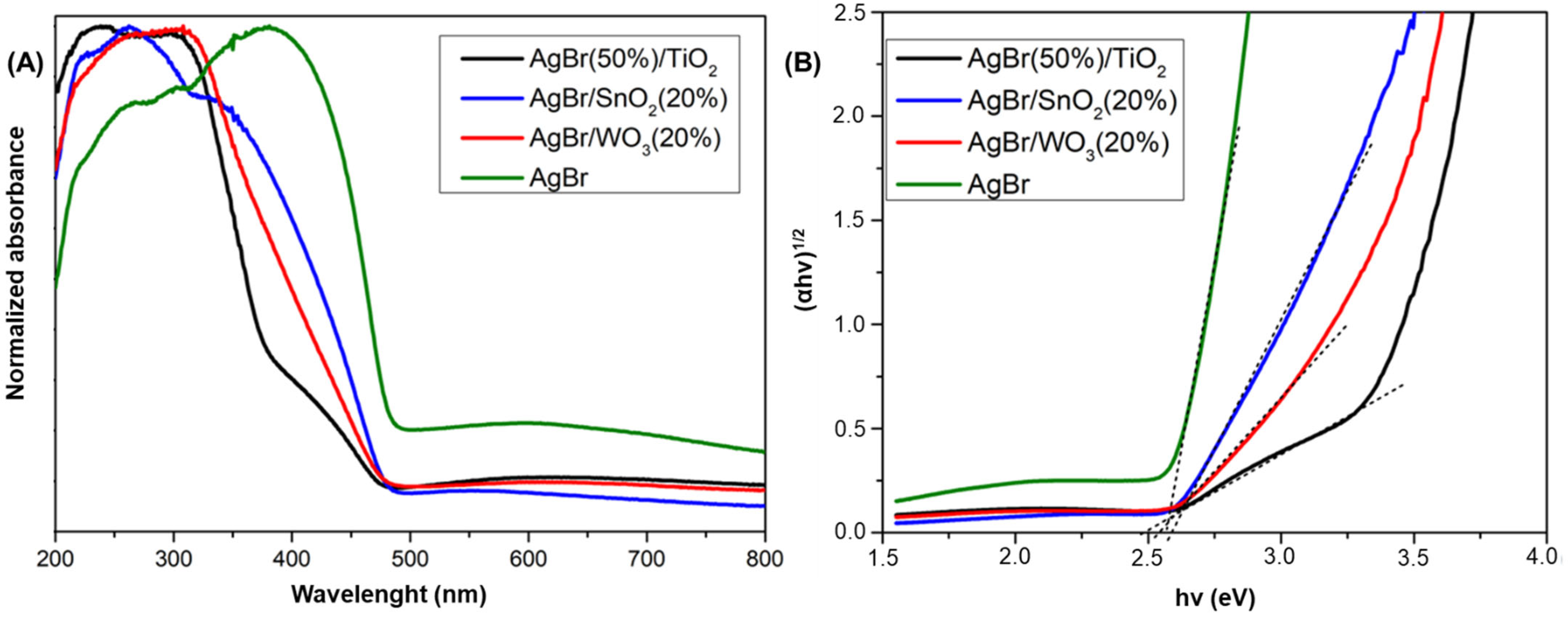 Nanomaterials 15 00848 g003