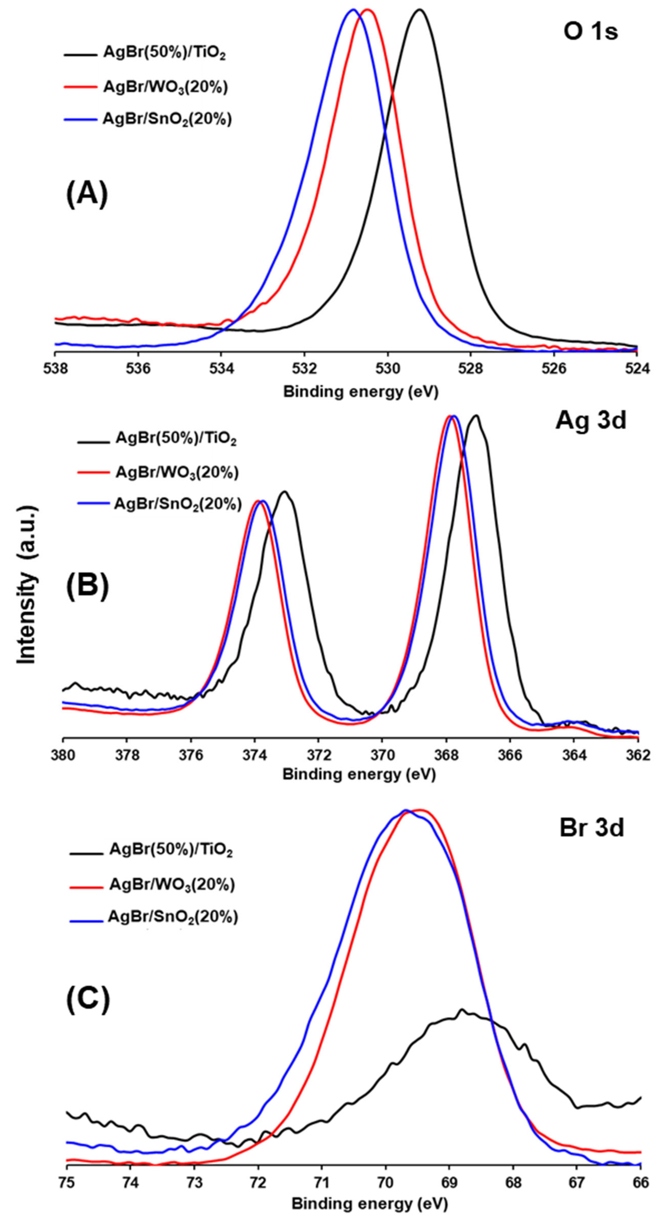 Nanomaterials 15 00848 g006