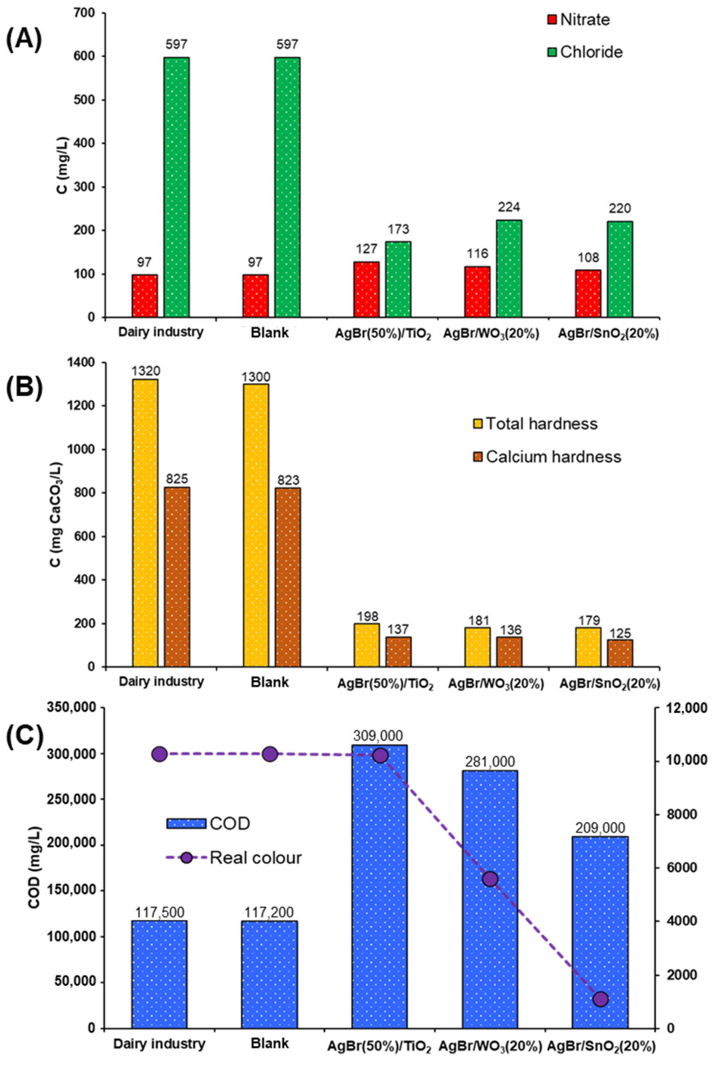 Nanomaterials 15 00848 g007