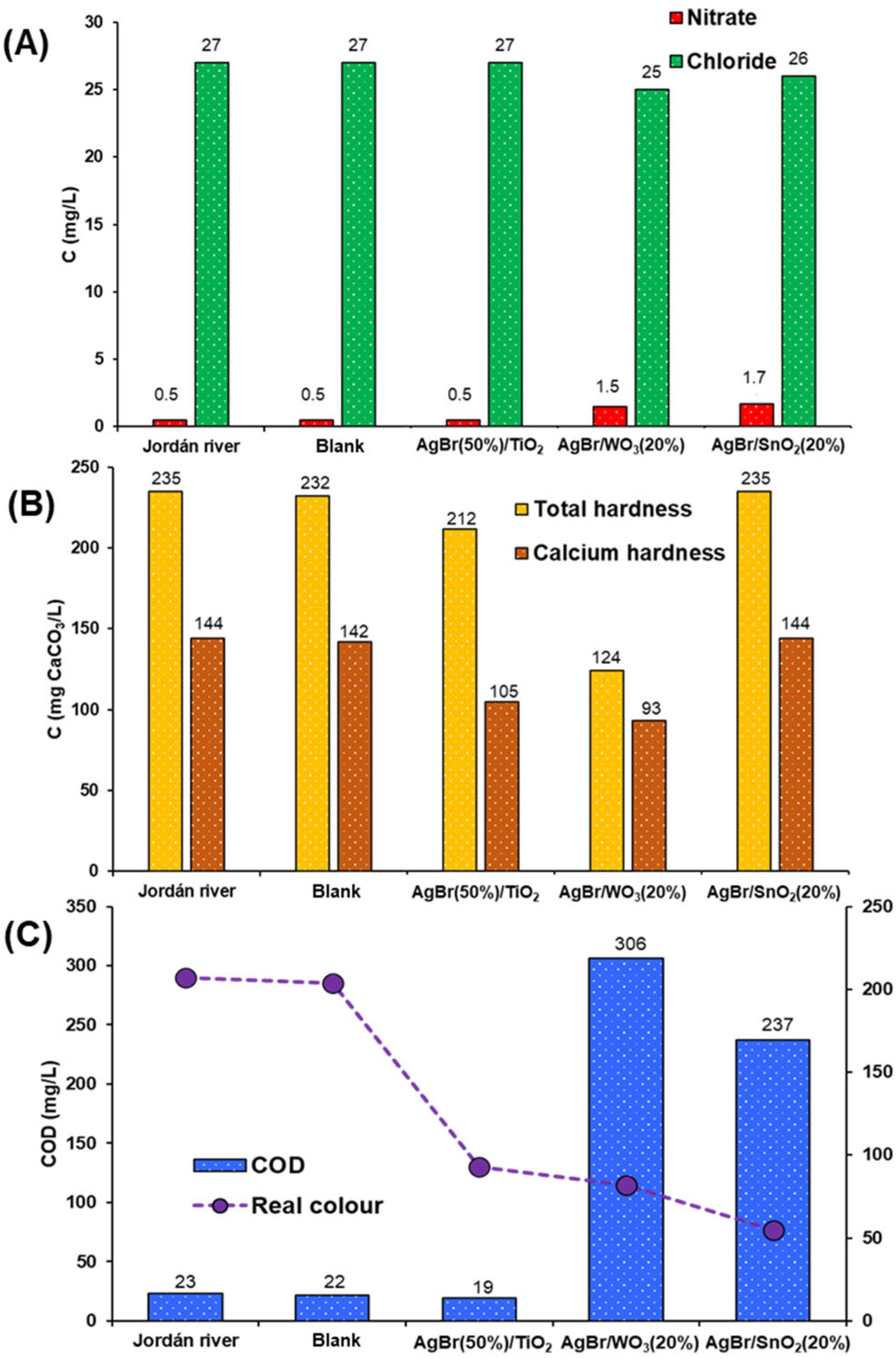 Nanomaterials 15 00848 g008