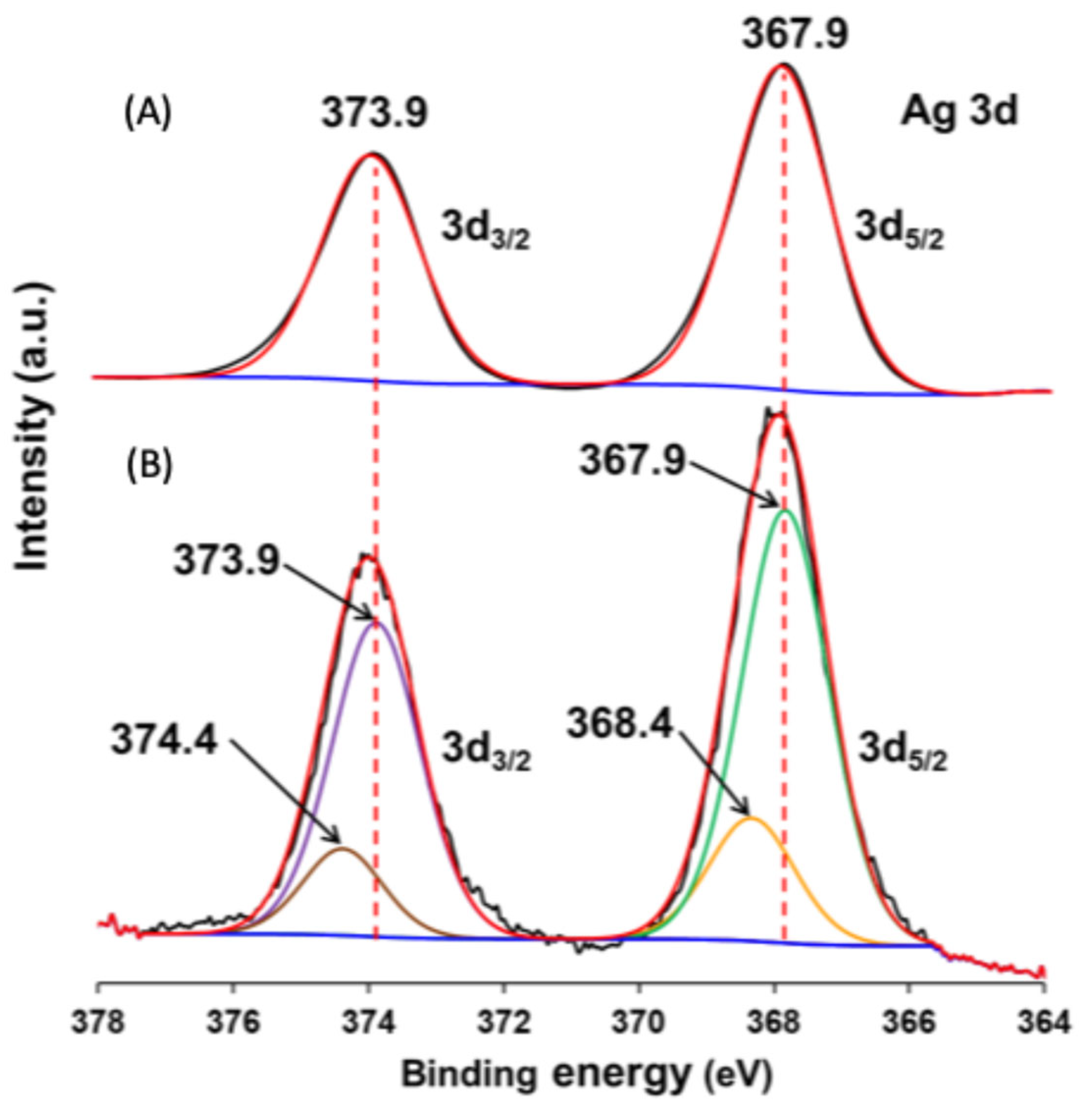 Nanomaterials 15 00848 g013
