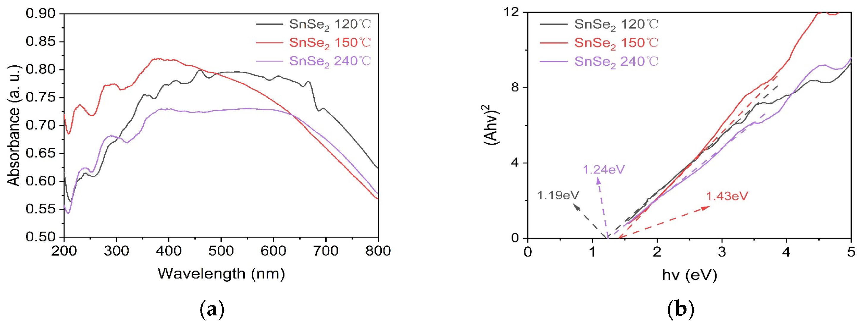 Nanomaterials 15 00850 g005
