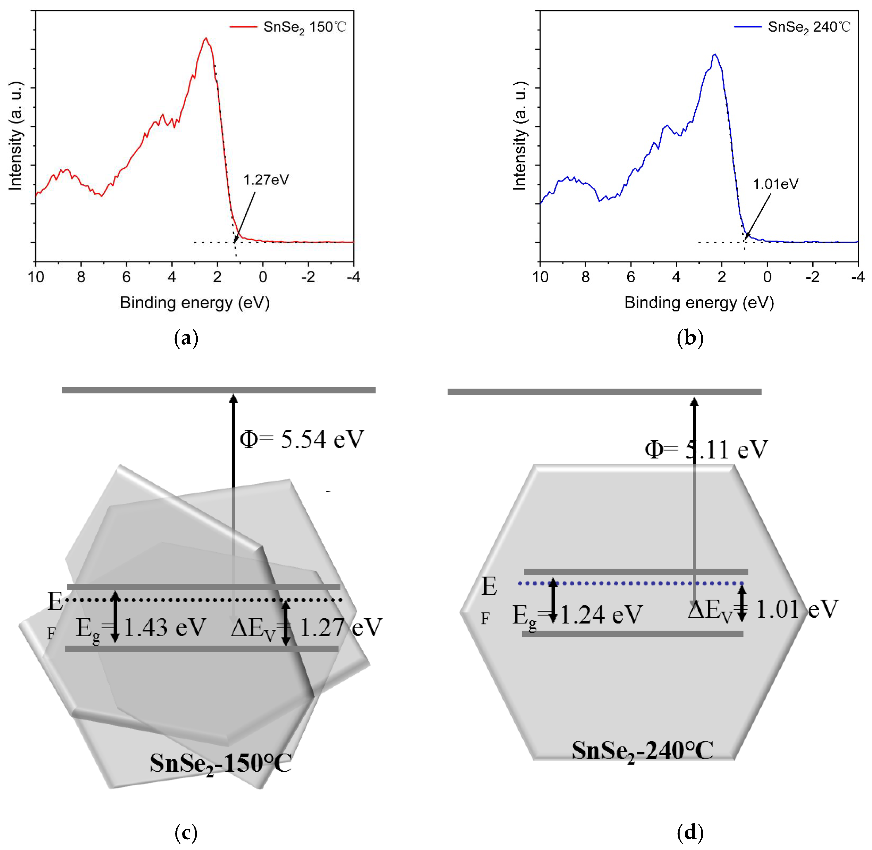 Nanomaterials 15 00850 g006