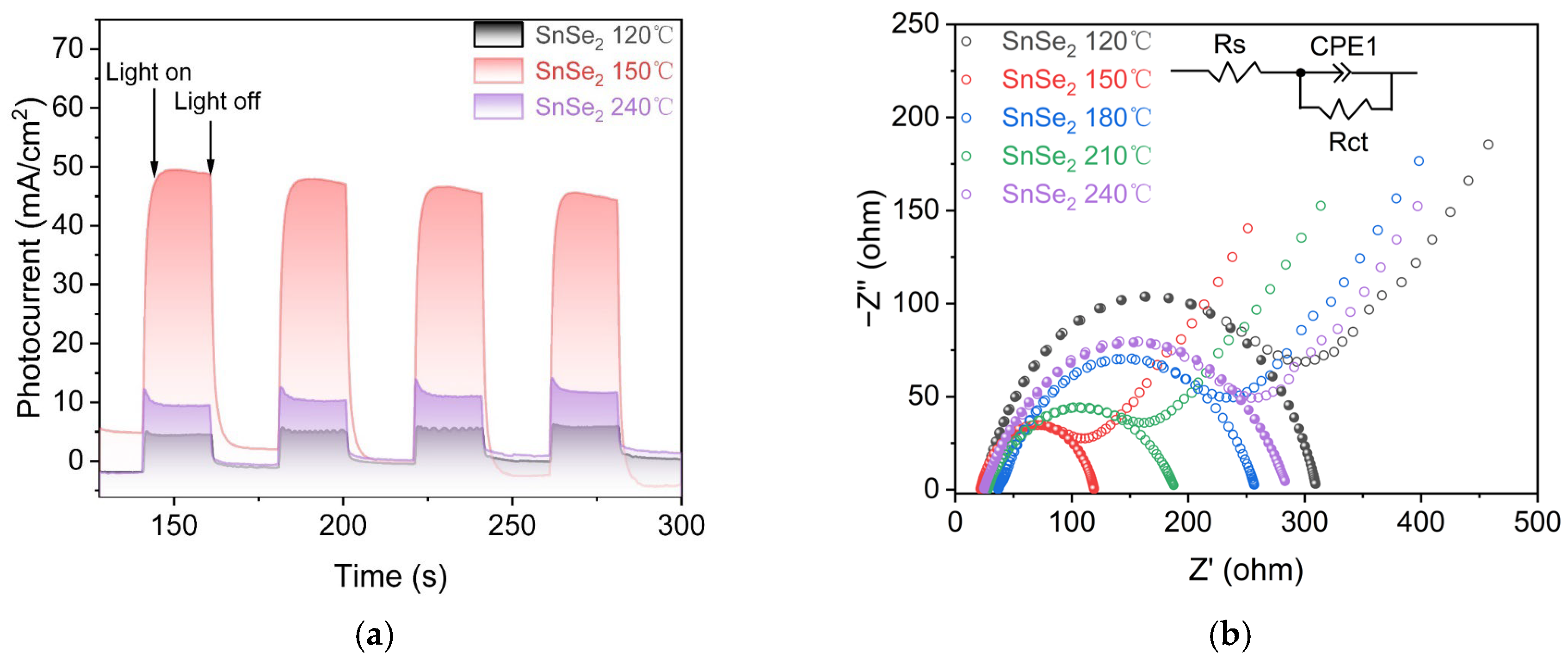 Nanomaterials 15 00850 g010