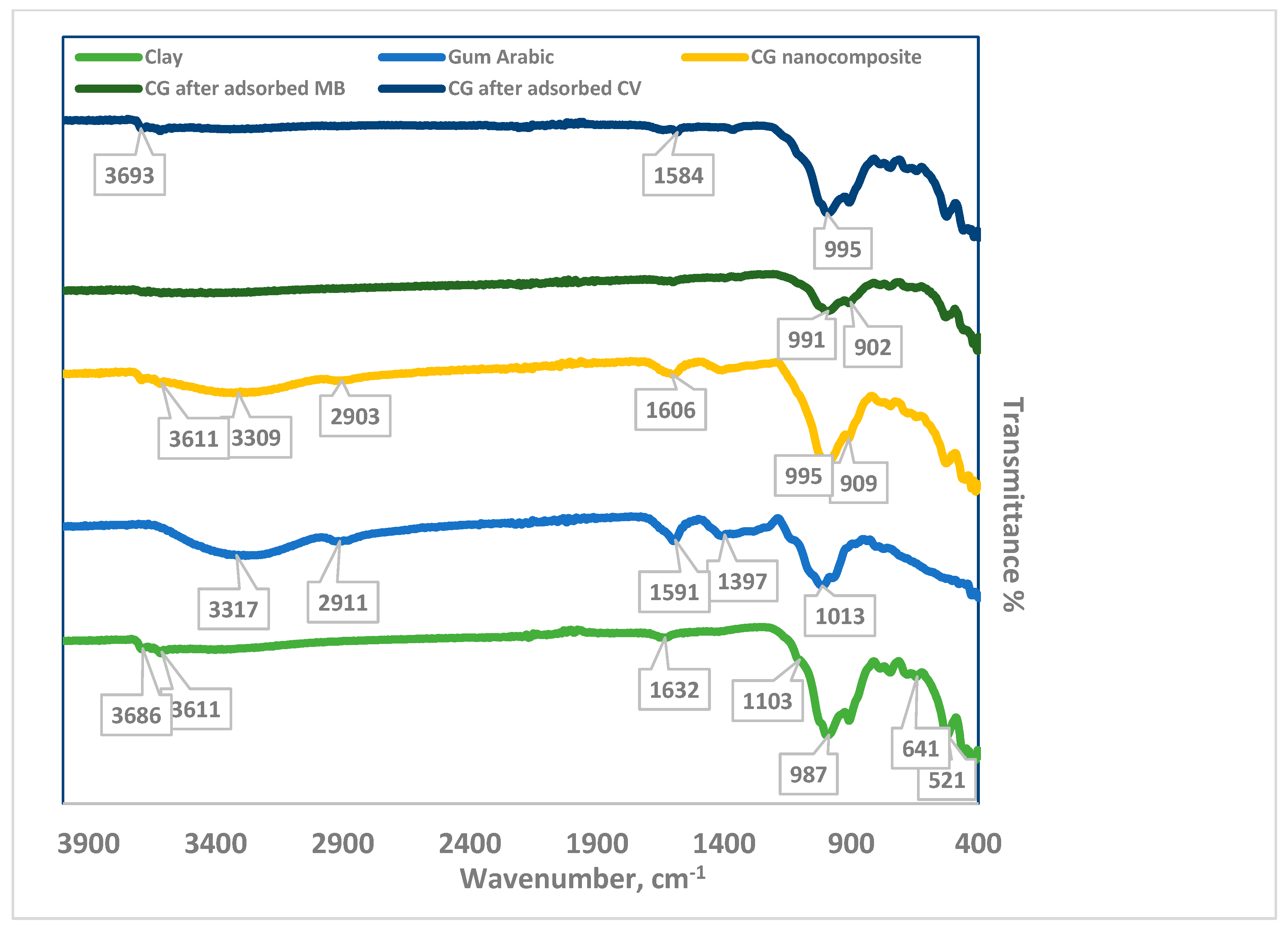 Nanomaterials 15 00857 g002