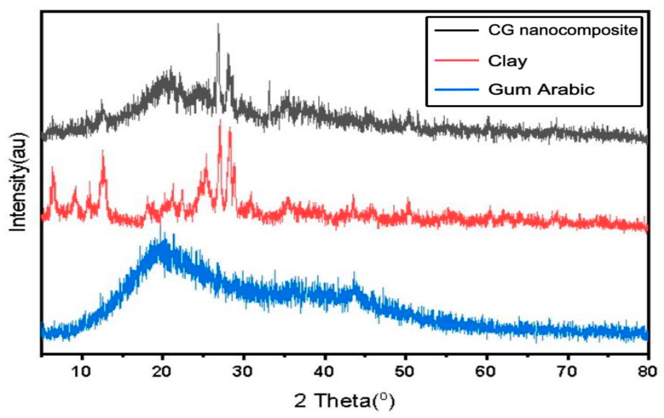 Nanomaterials 15 00857 g004