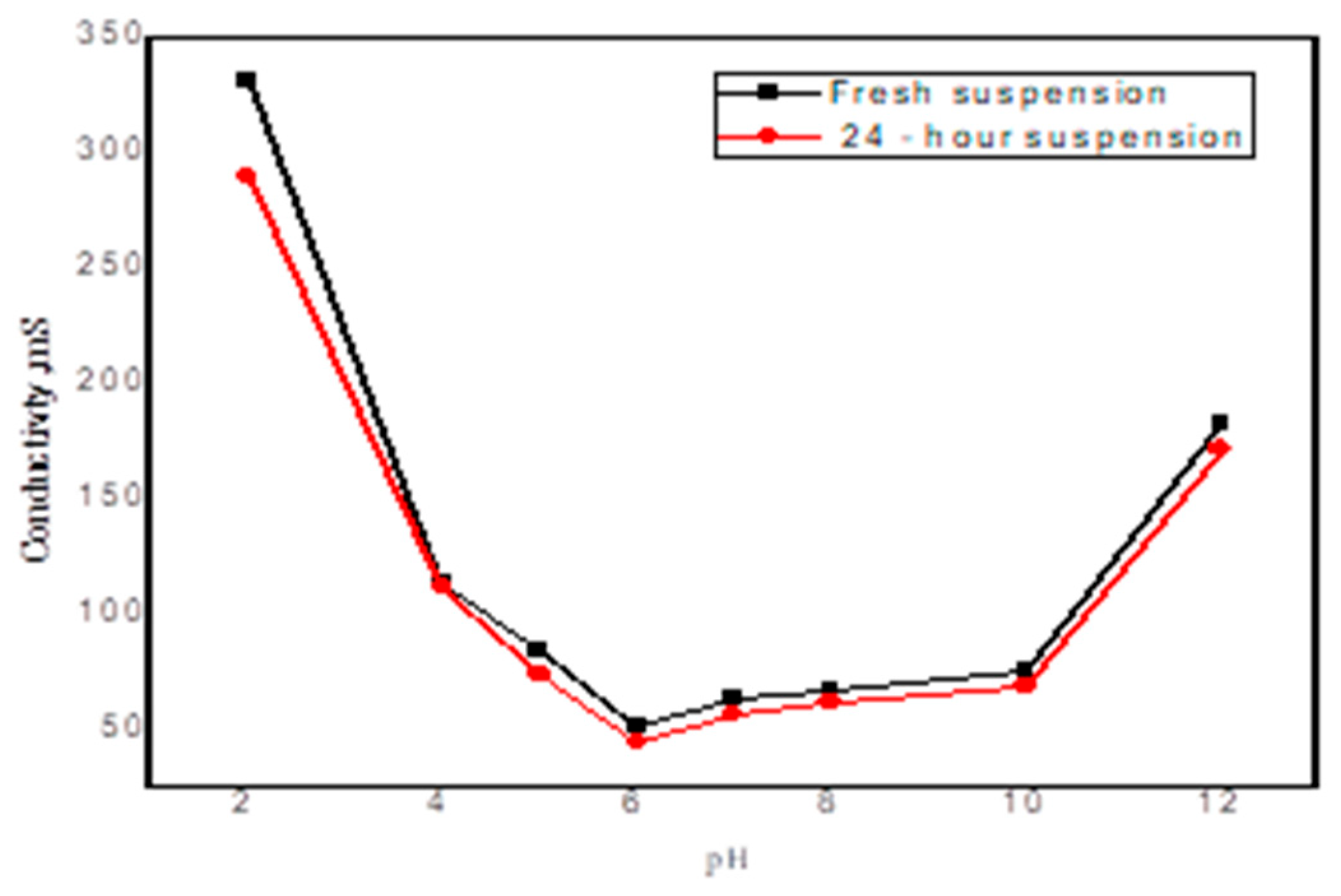 Nanomaterials 15 00857 g007