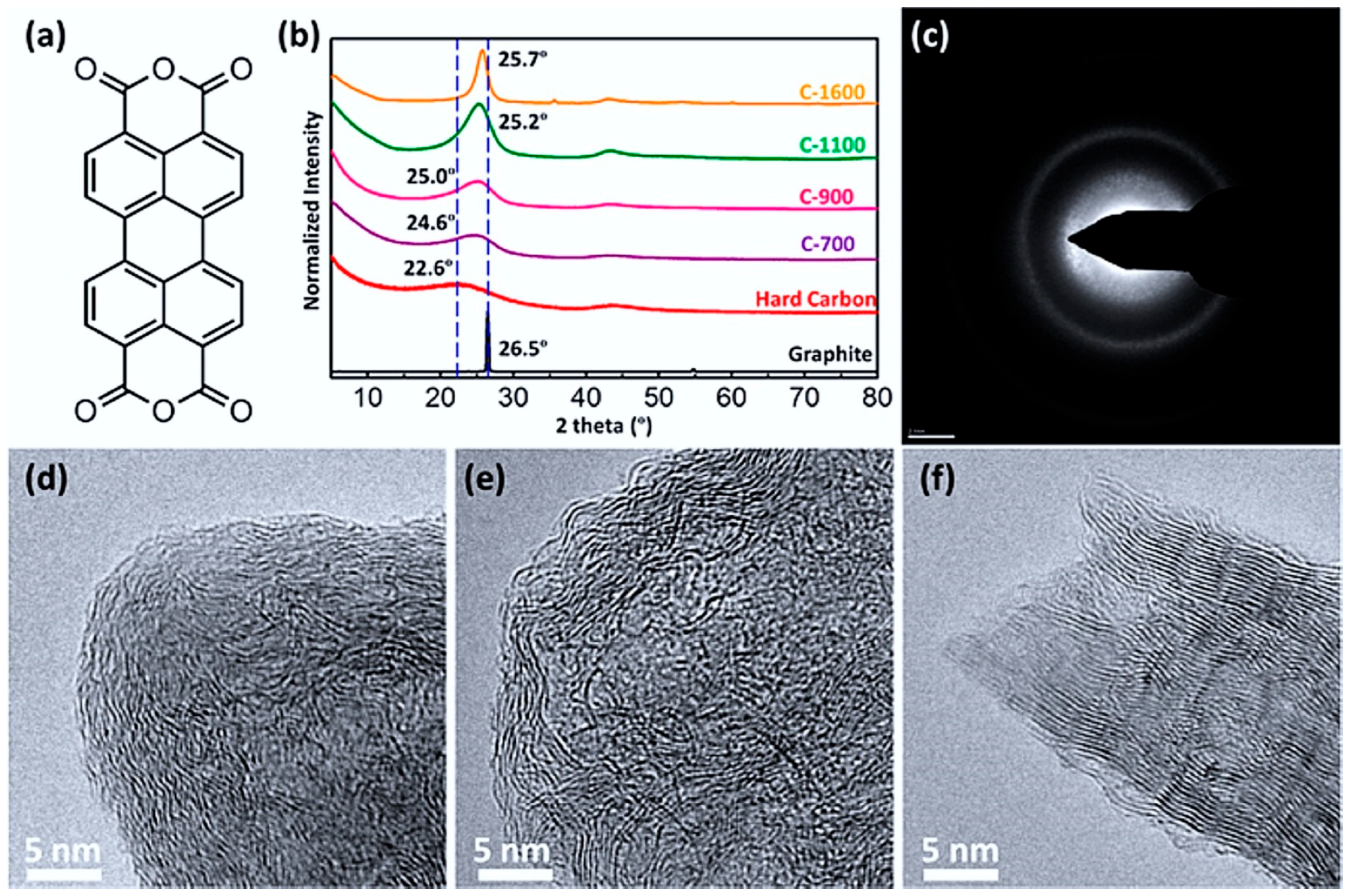 Nanomaterials 15 00859 g003