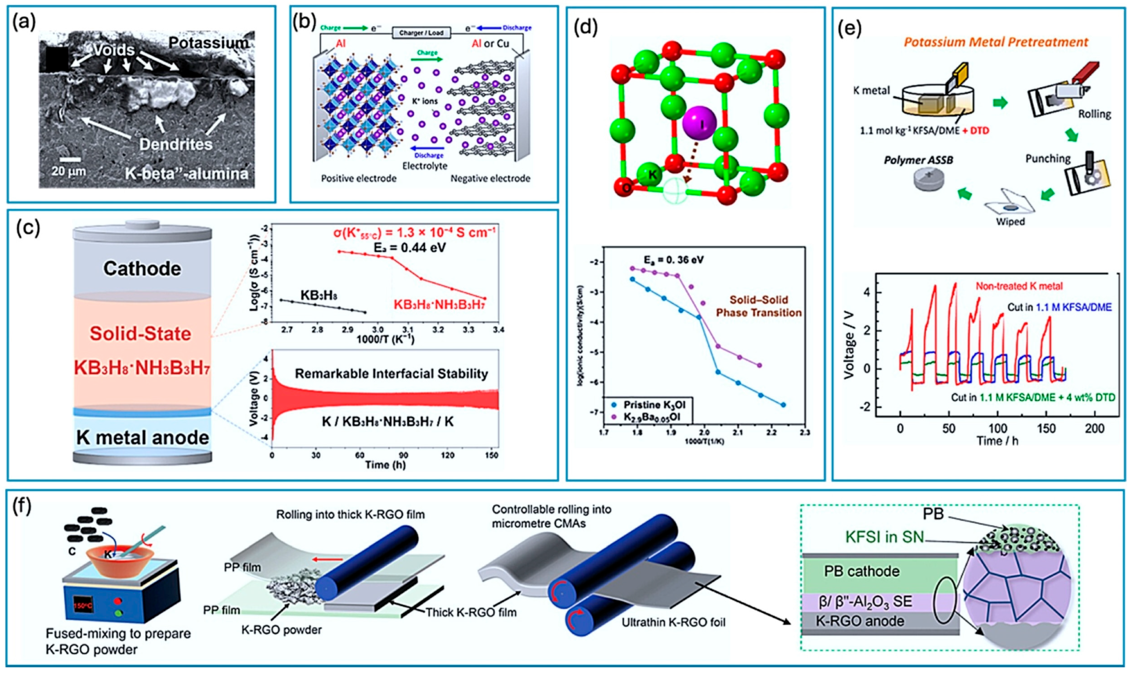 Nanomaterials 15 00859 g004