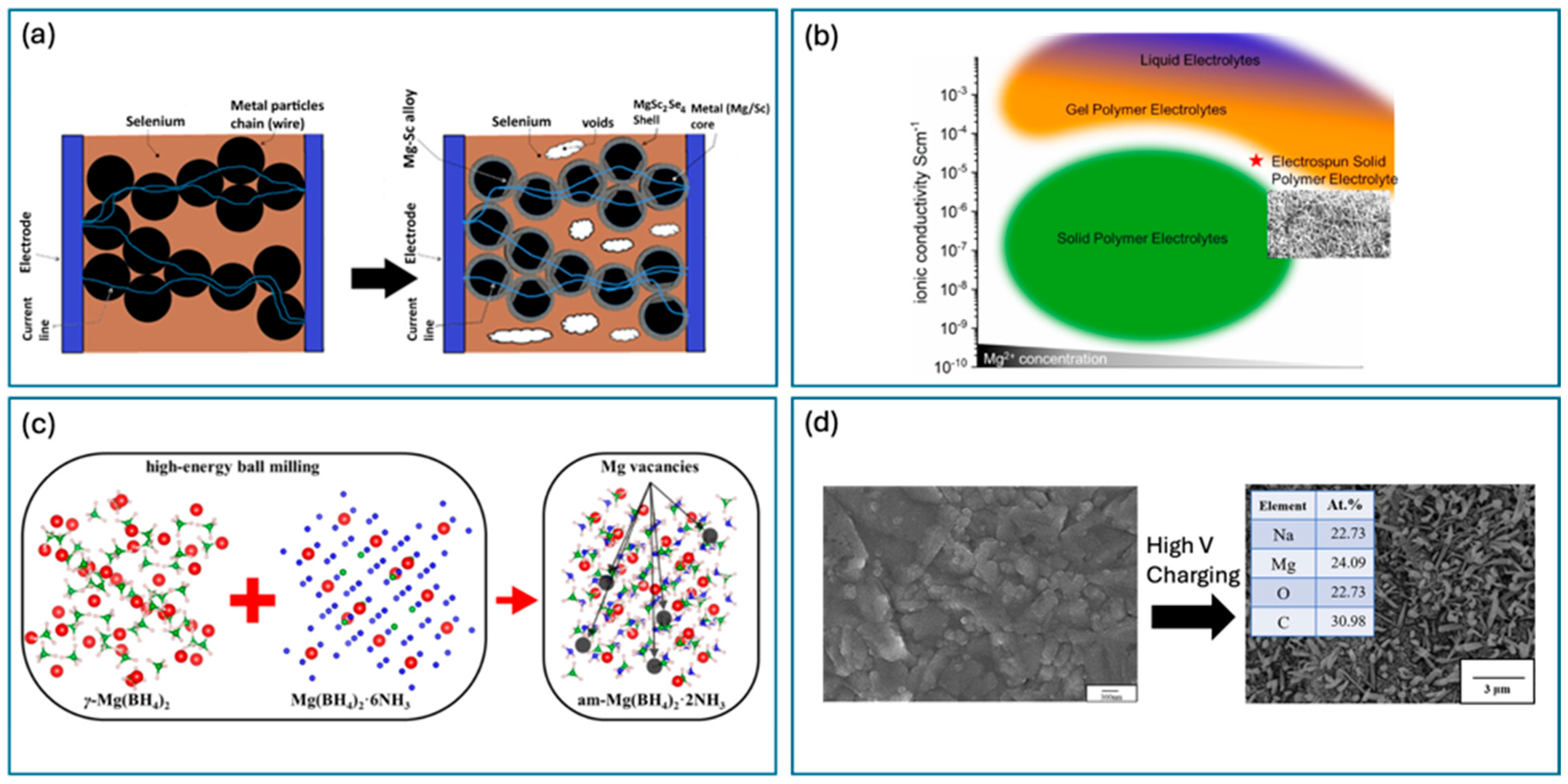 Nanomaterials 15 00859 g005