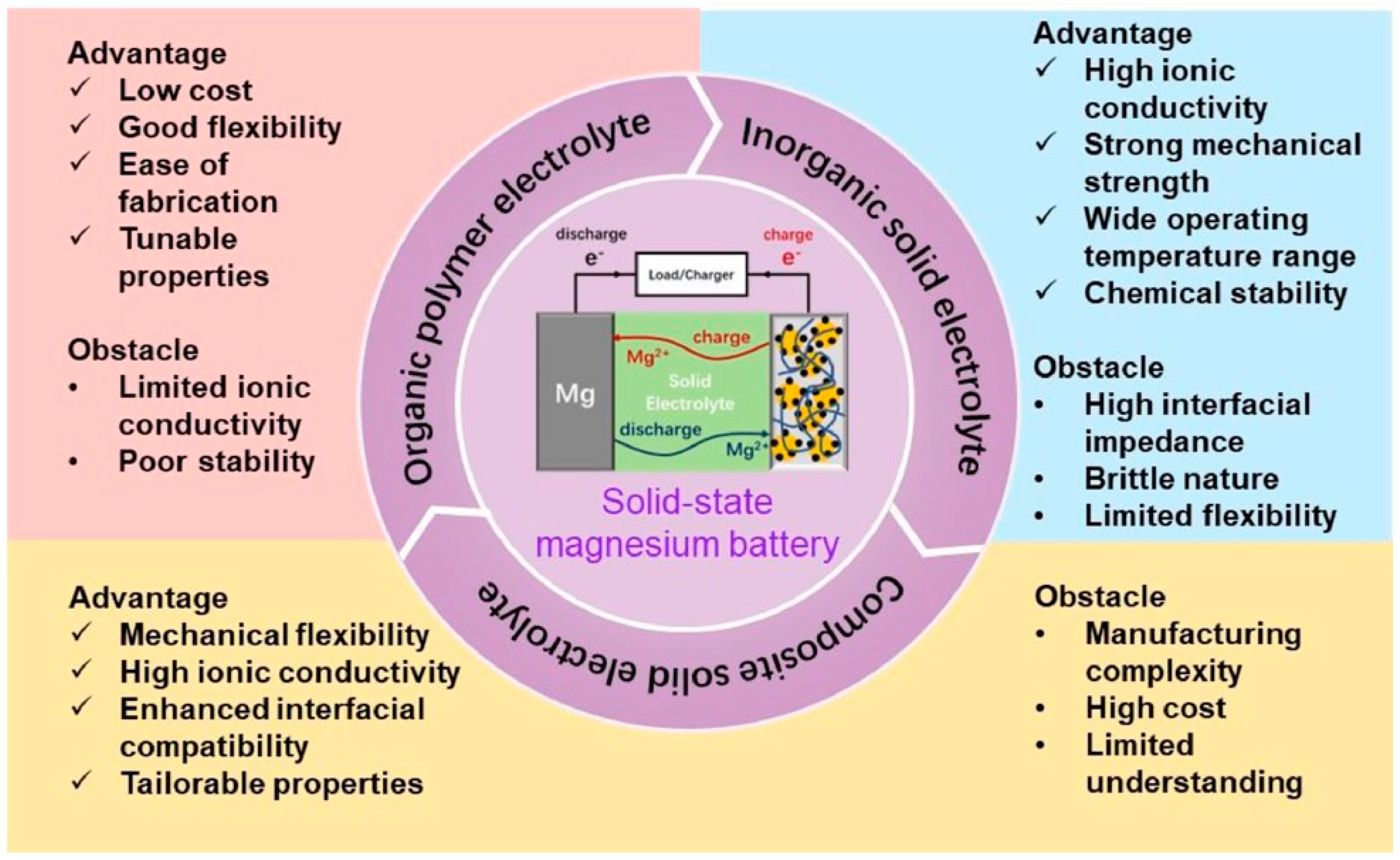 Nanomaterials 15 00859 g006