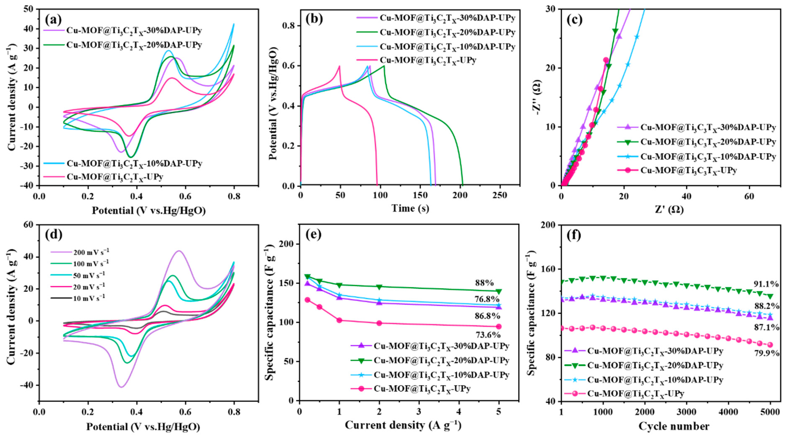 Nanomaterials 15 00864 g005