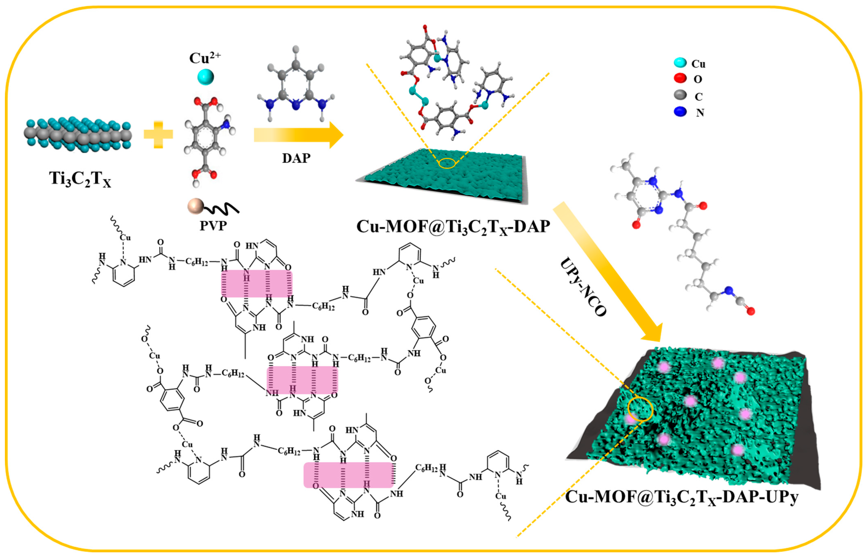 Nanomaterials 15 00864 sch001