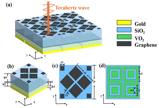 Multimode Switching Broadband Terahertz Metamaterial