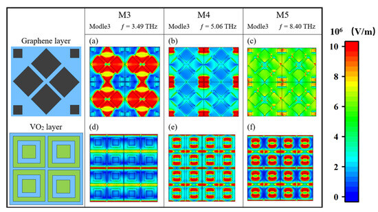 Multimode Switching Broadband Terahertz Metamaterial Absorbing