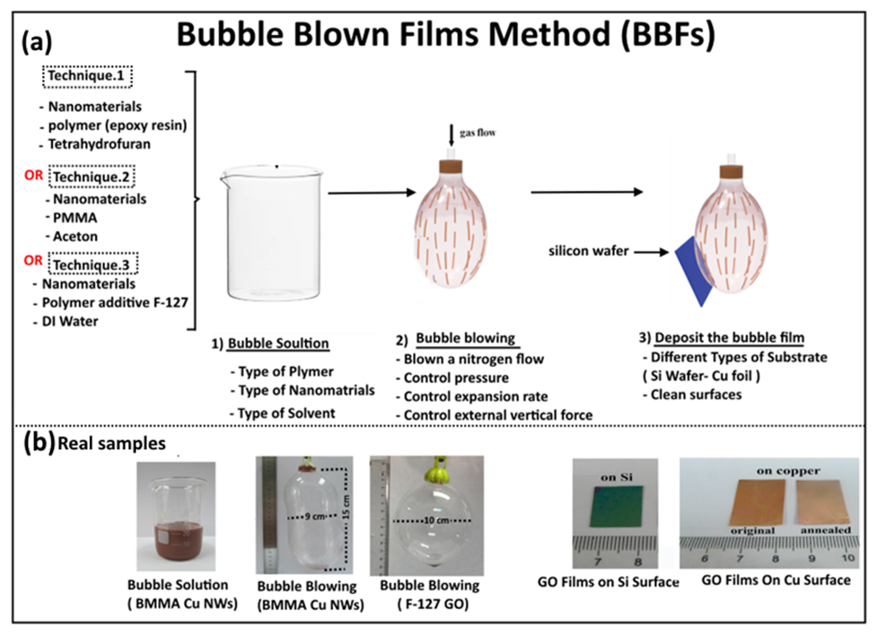 Nanomaterials 15 00868 g001