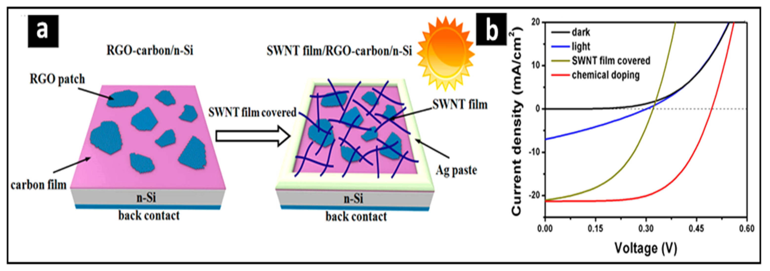 Nanomaterials 15 00868 g004
