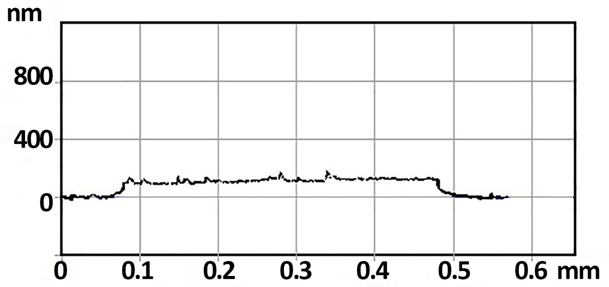 Nanomaterials 15 00871 g001