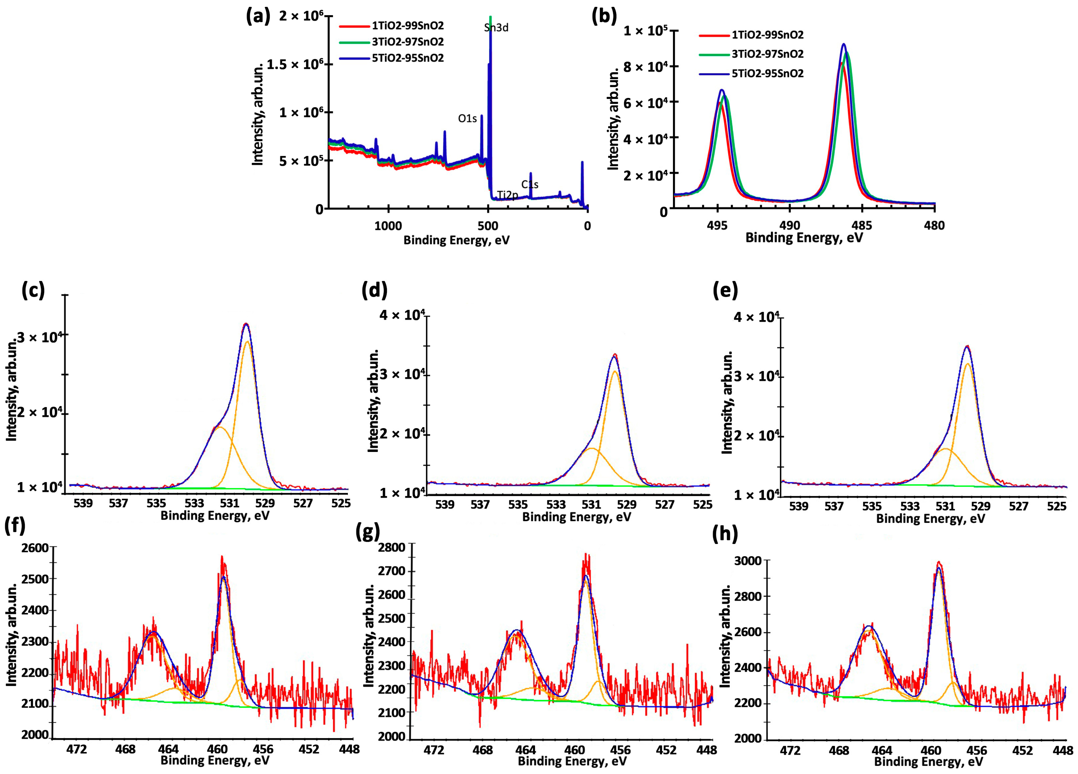 Nanomaterials 15 00871 g003