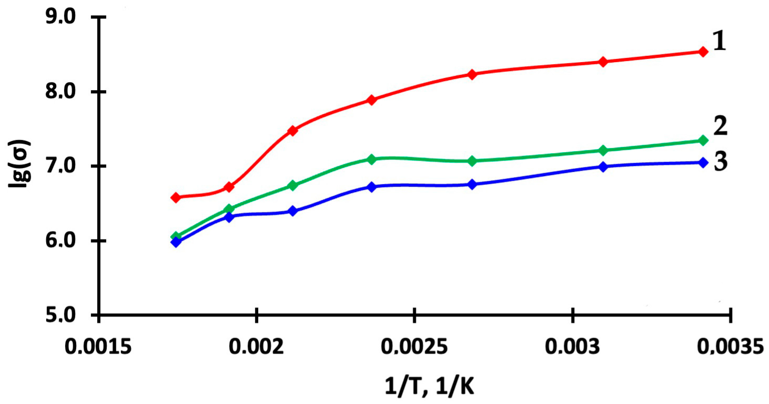 Nanomaterials 15 00871 g005