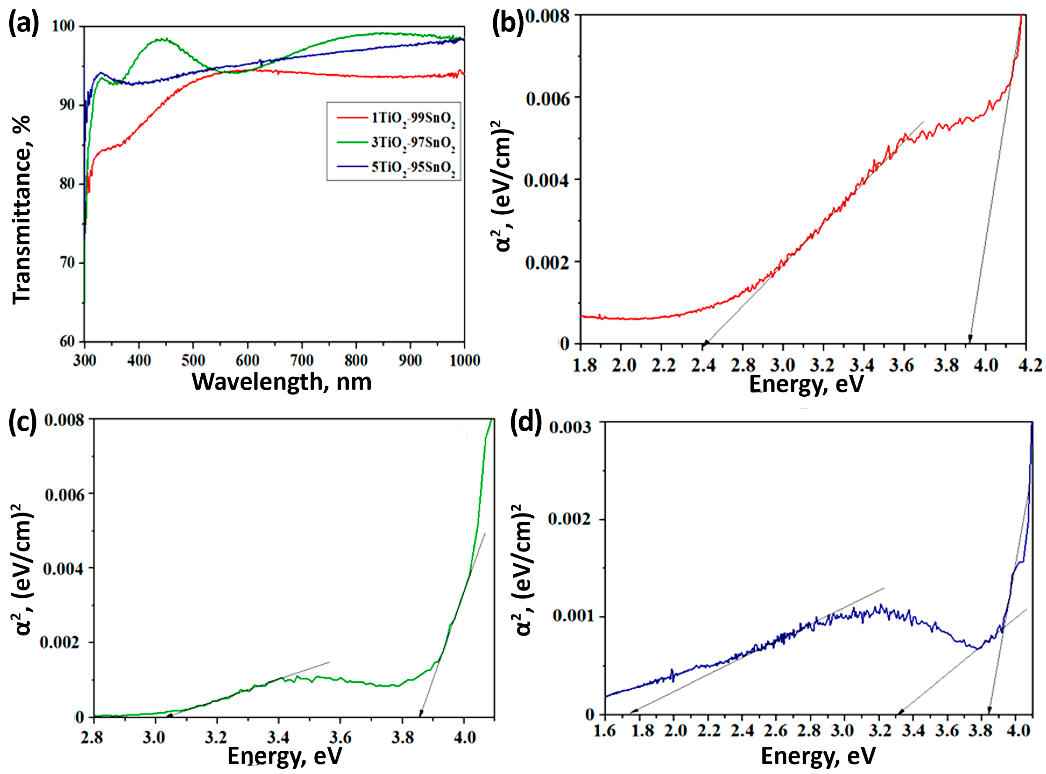 Nanomaterials 15 00871 g006