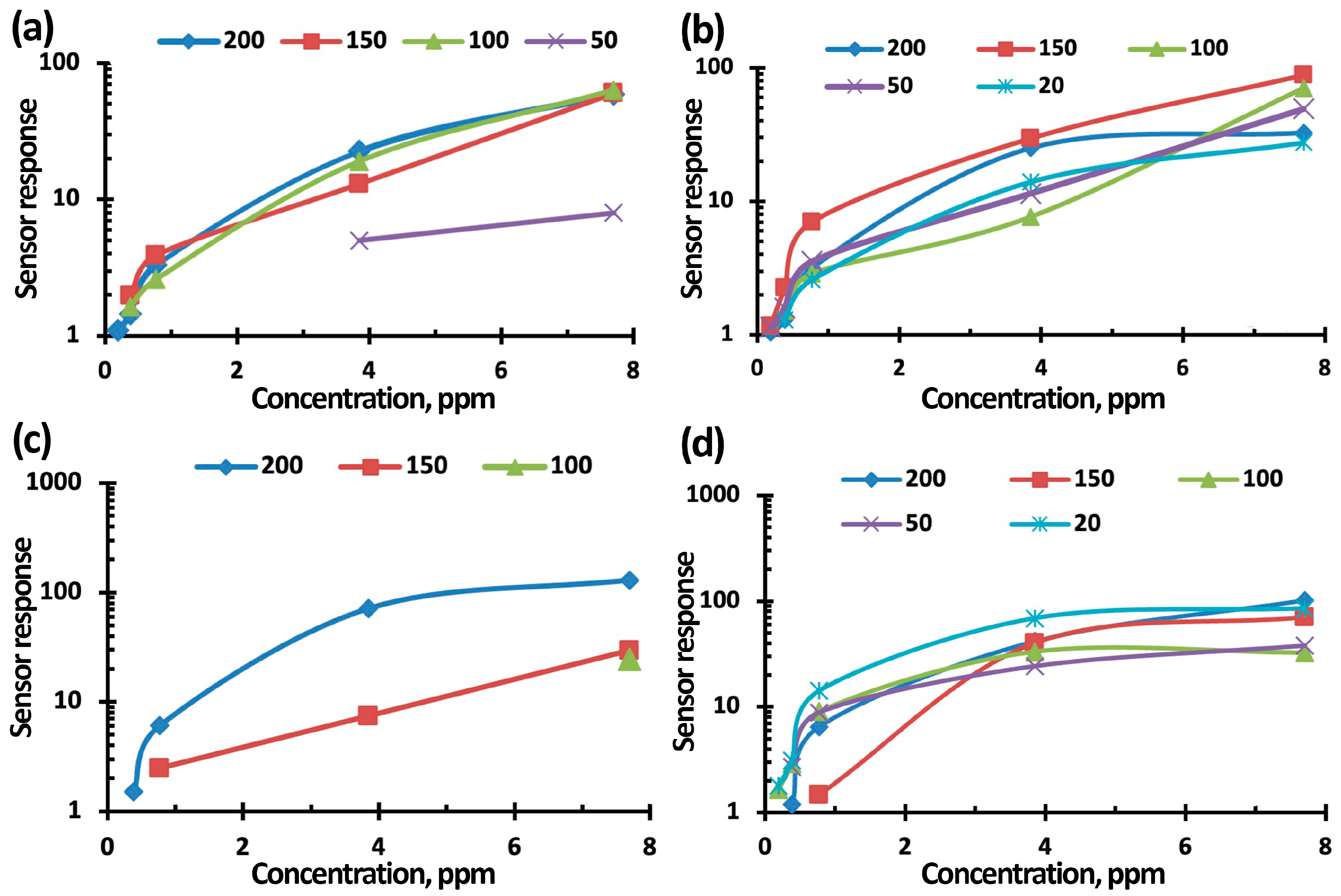 Nanomaterials 15 00871 g012