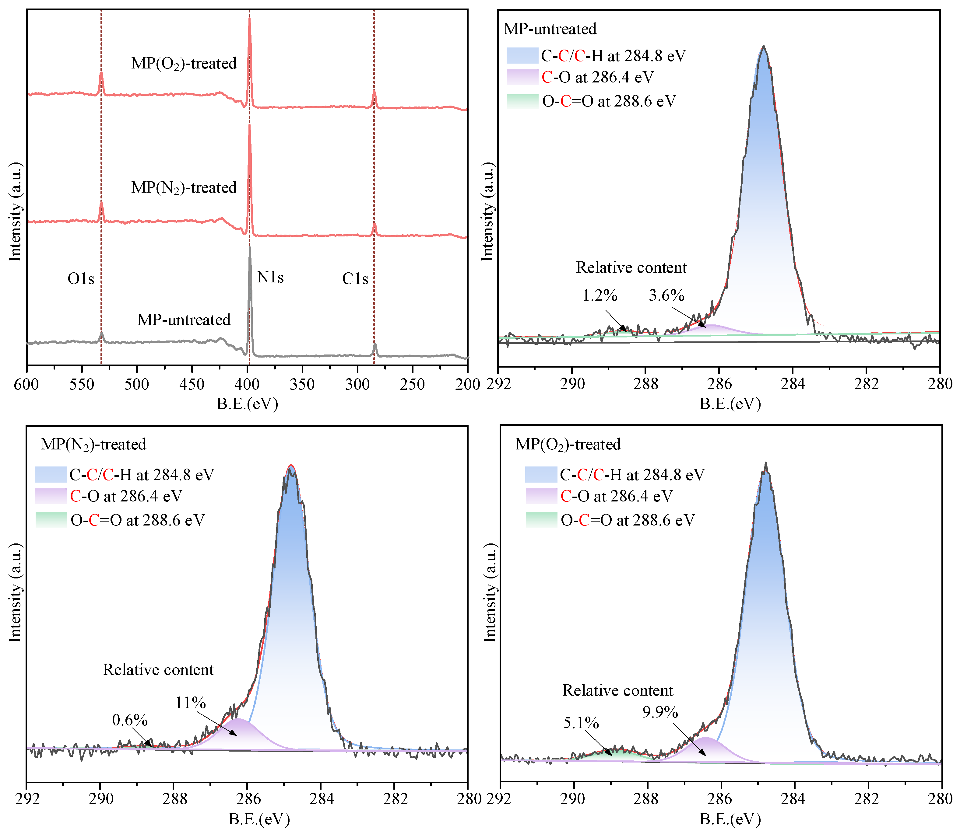 Nanomaterials 15 00874 g005