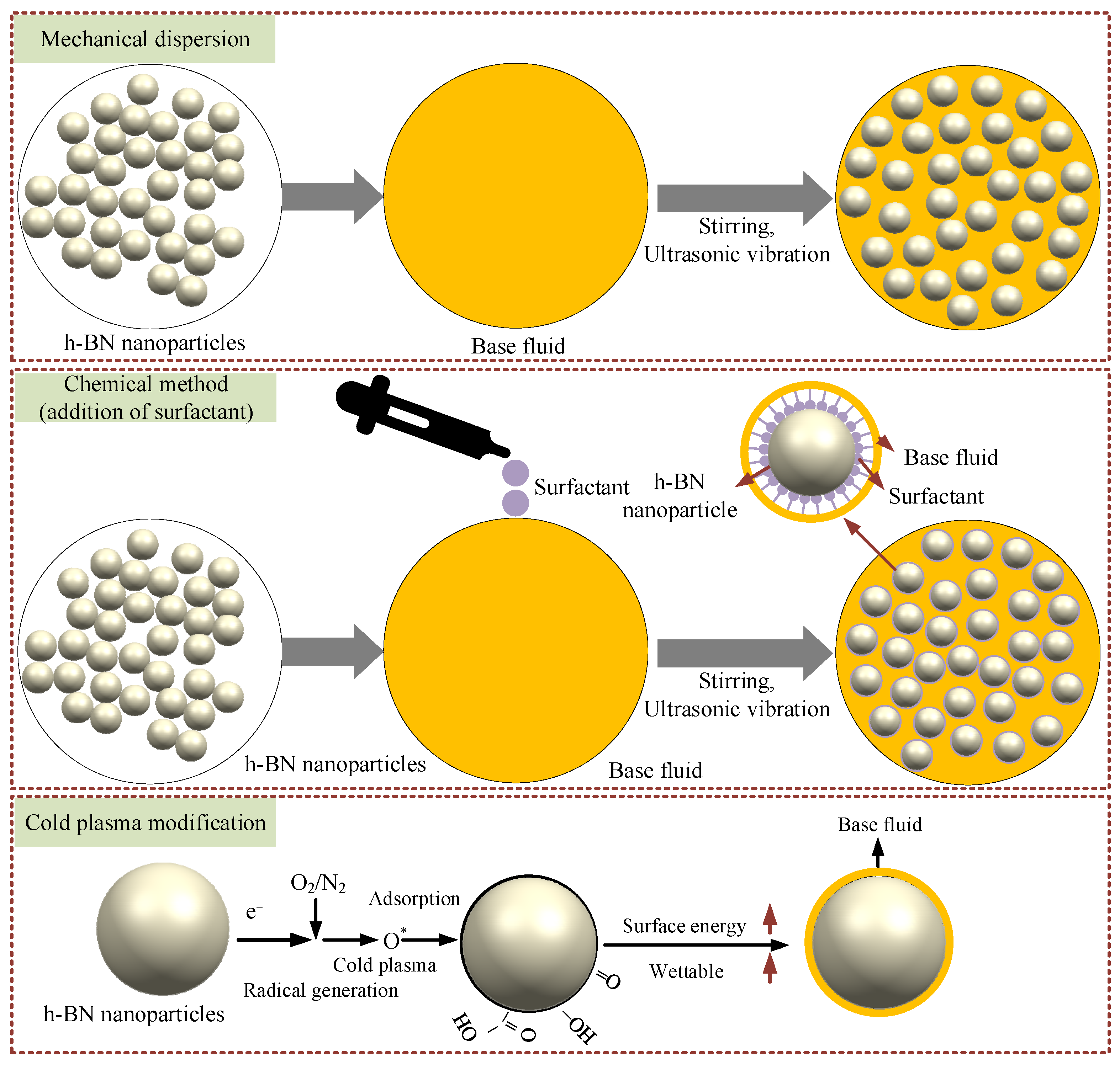 Nanomaterials 15 00874 g006