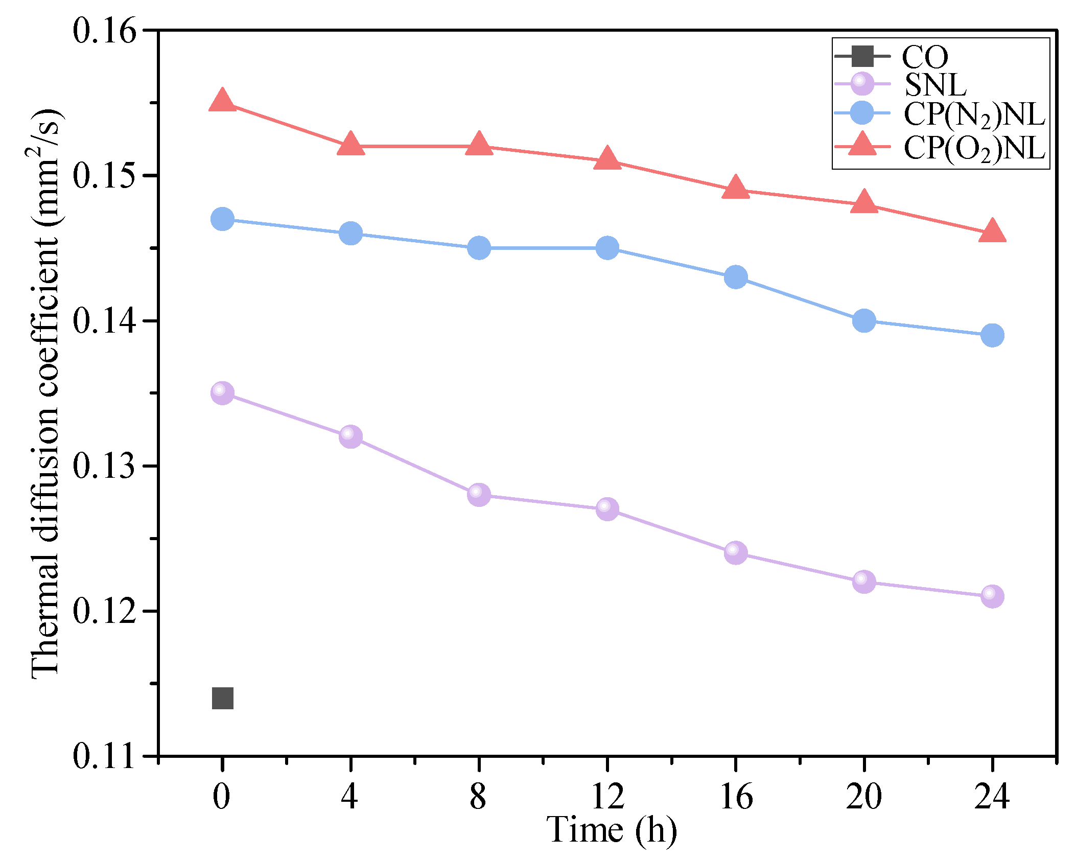 Nanomaterials 15 00874 g009