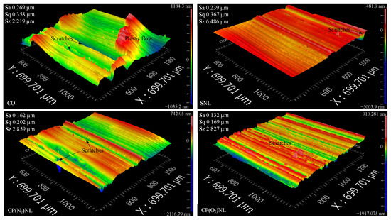 Dispersion Stability and Tribological Properties of Cold