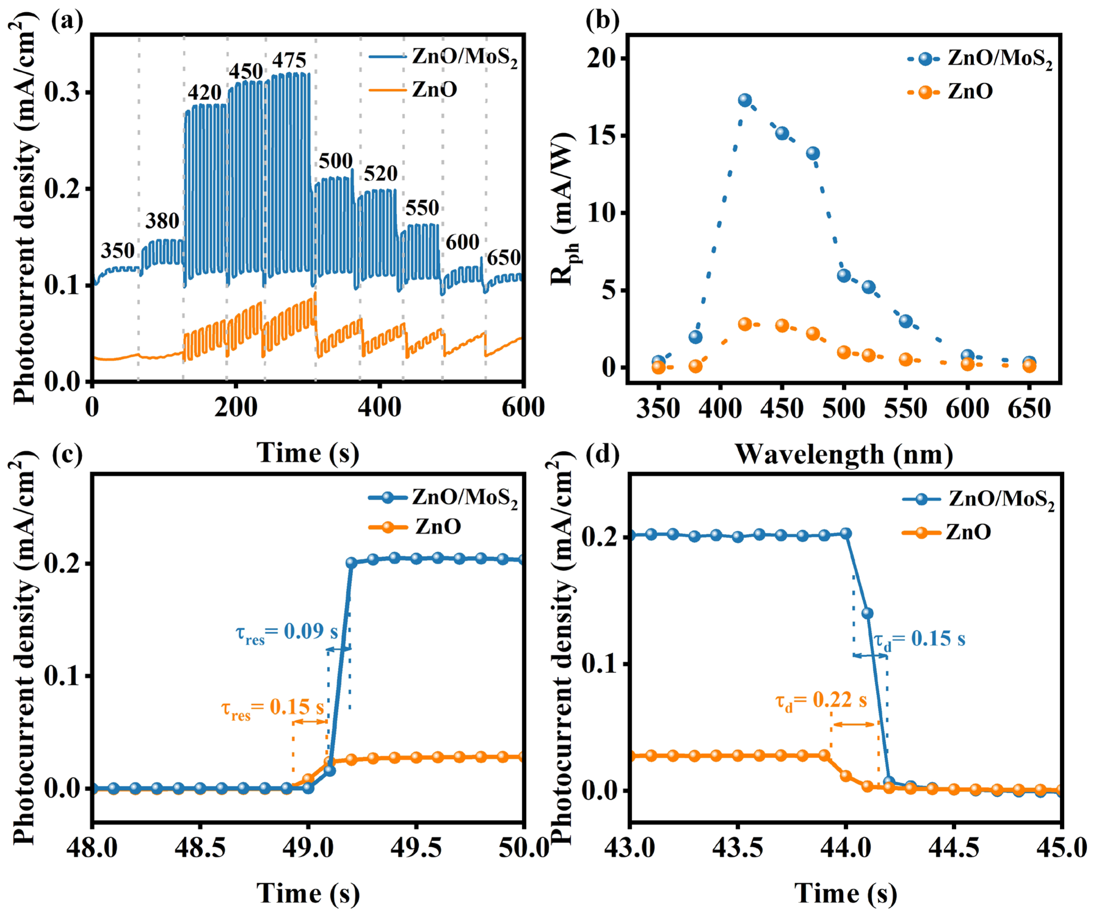 Nanomaterials 15 00875 g005