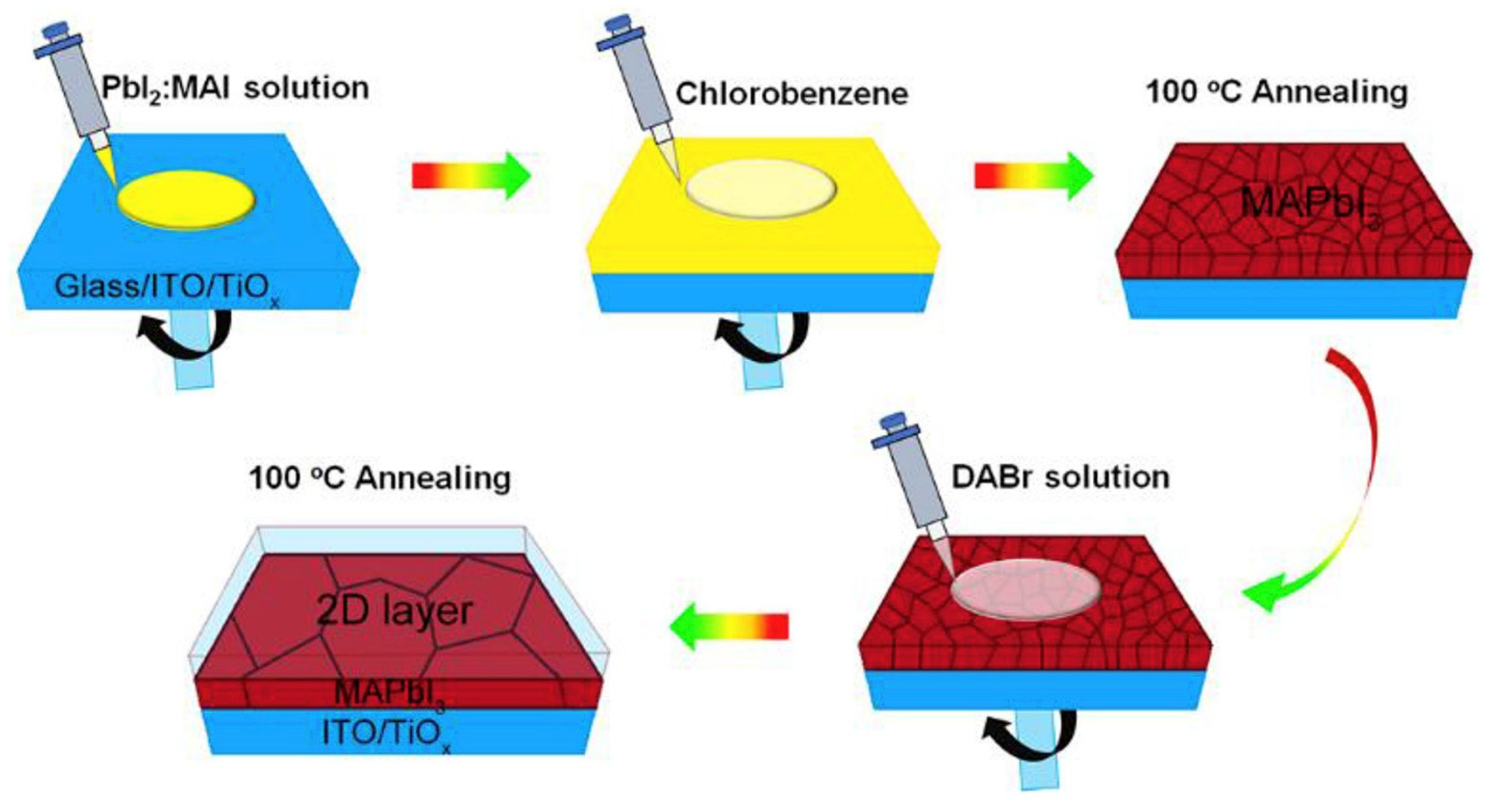 Nanomaterials 15 00876 g002