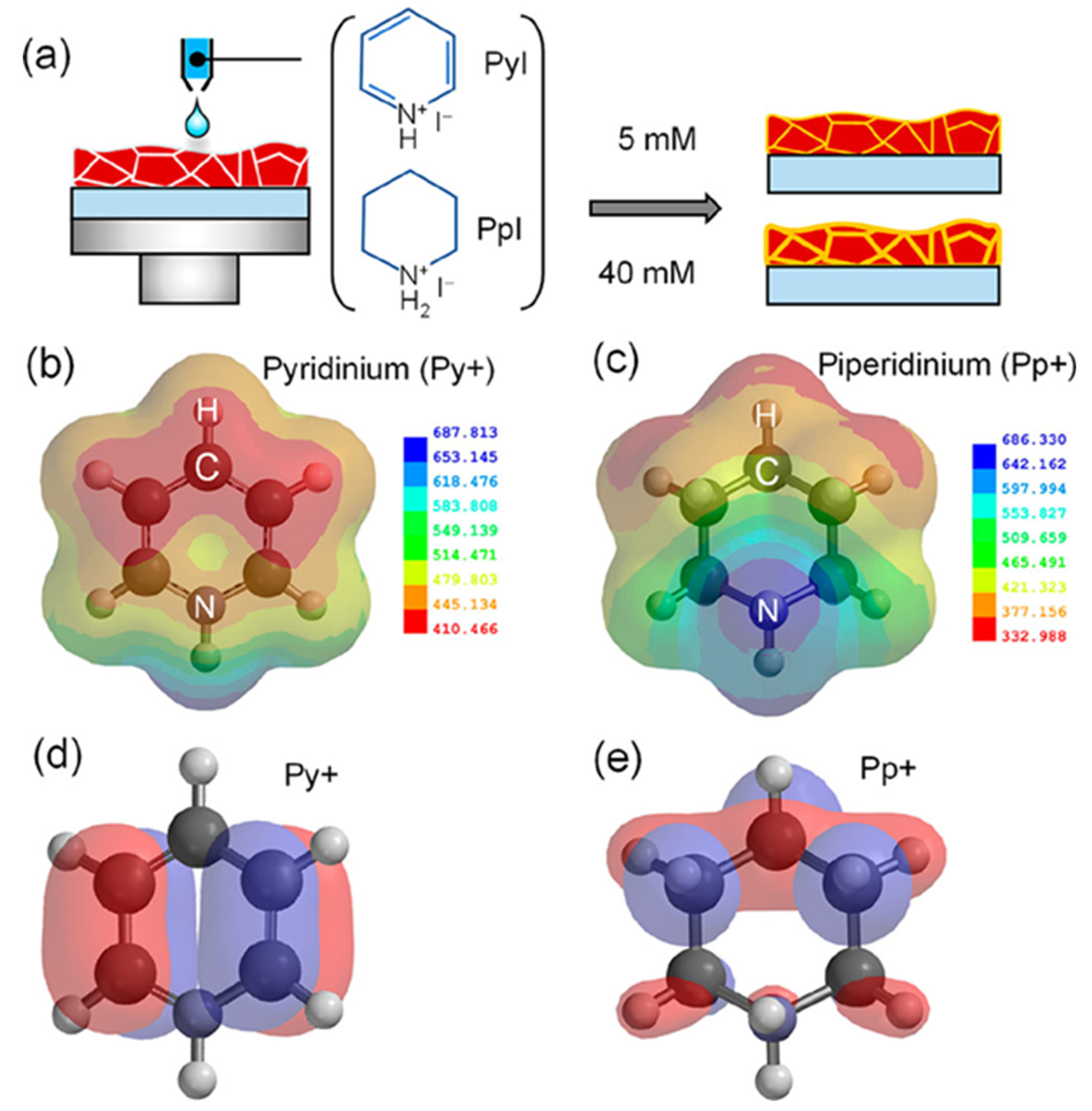 Nanomaterials 15 00876 g005