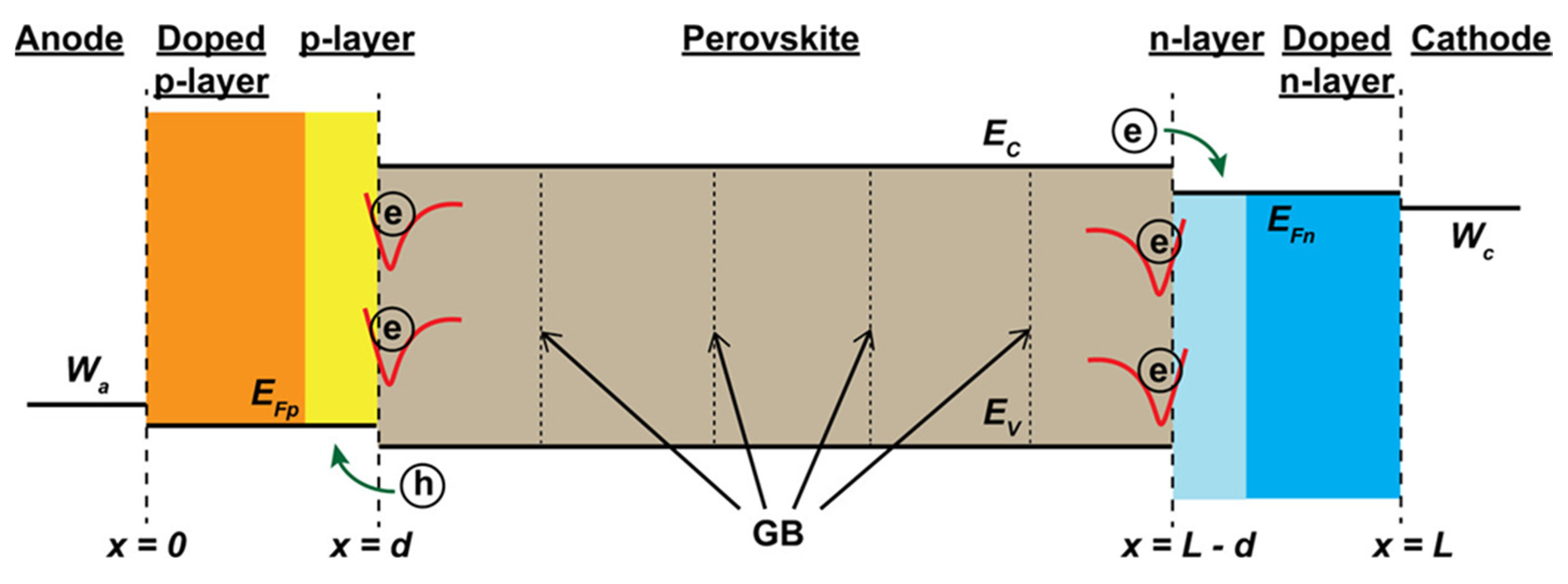 Nanomaterials 15 00876 g009