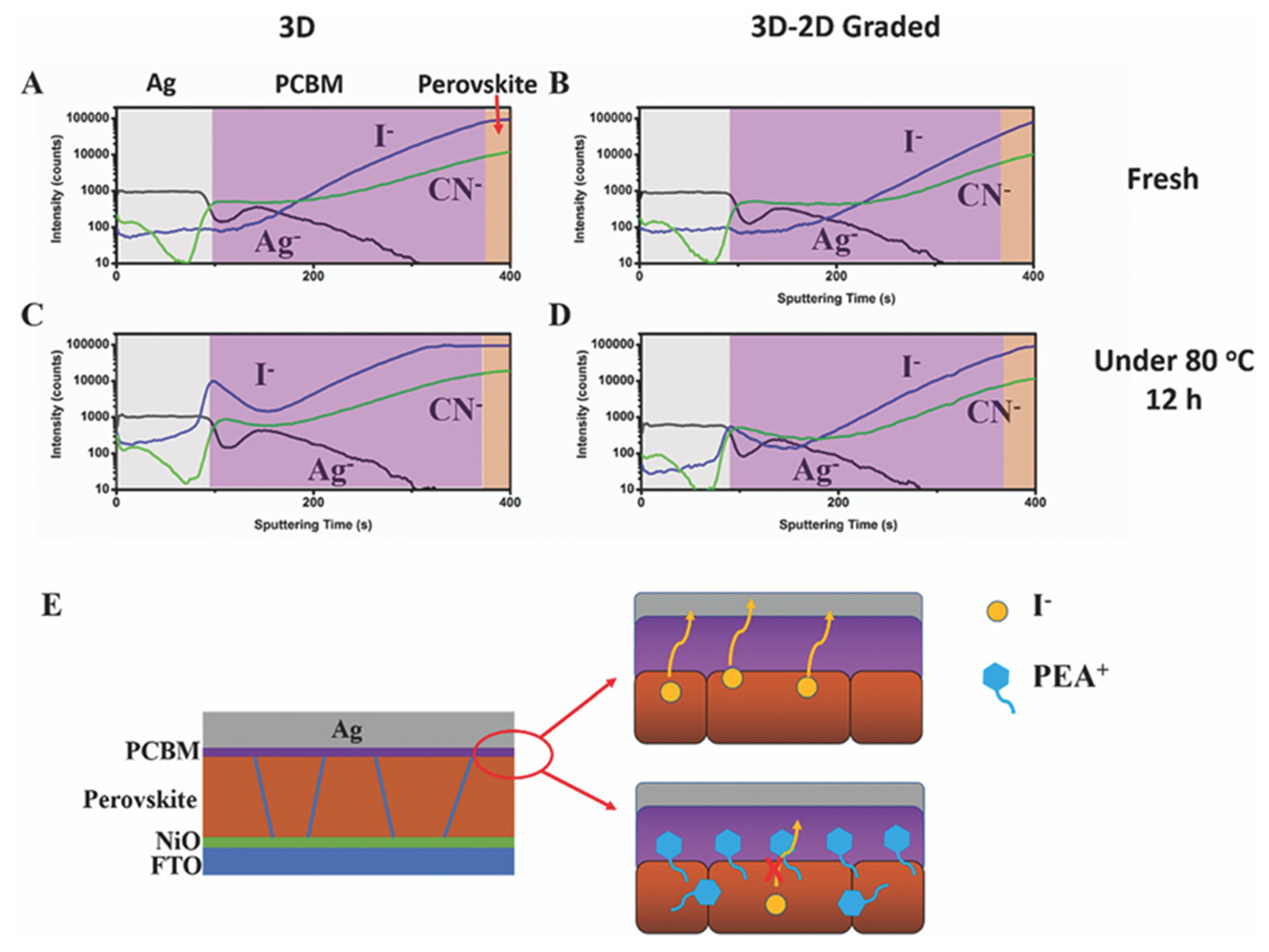 Nanomaterials 15 00876 g011