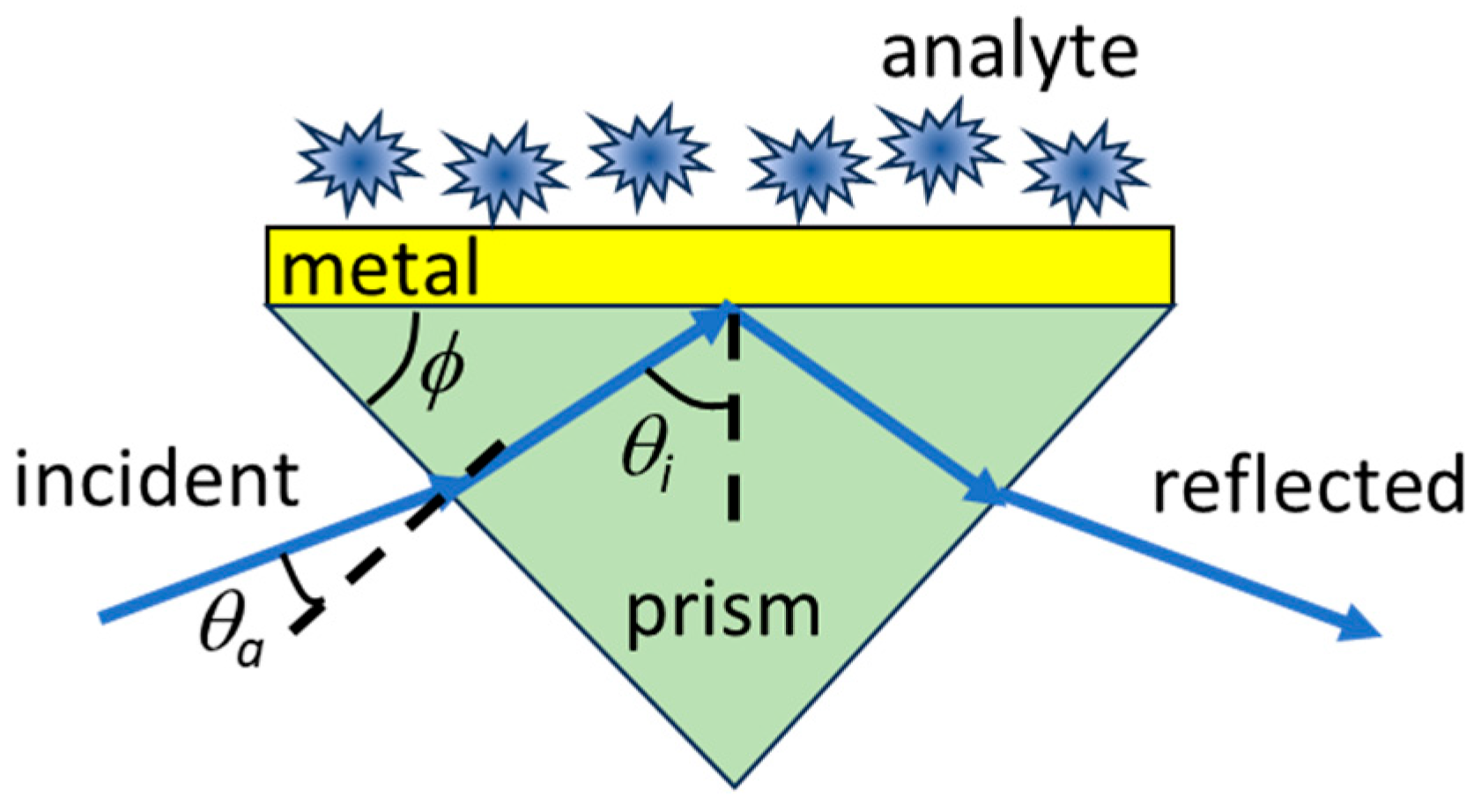 Nanomaterials 15 00877 g001