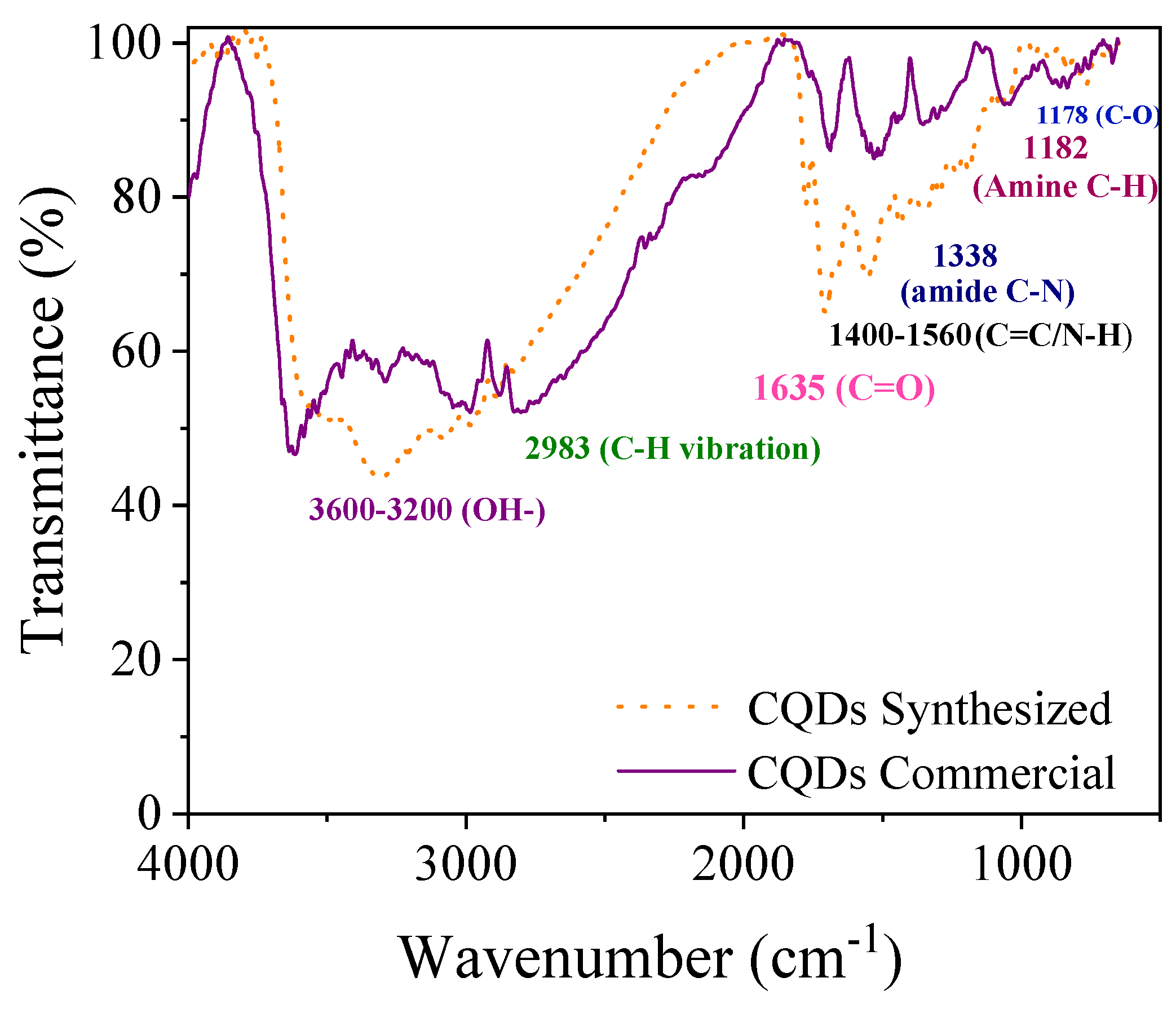 Nanomaterials 15 00879 g001
