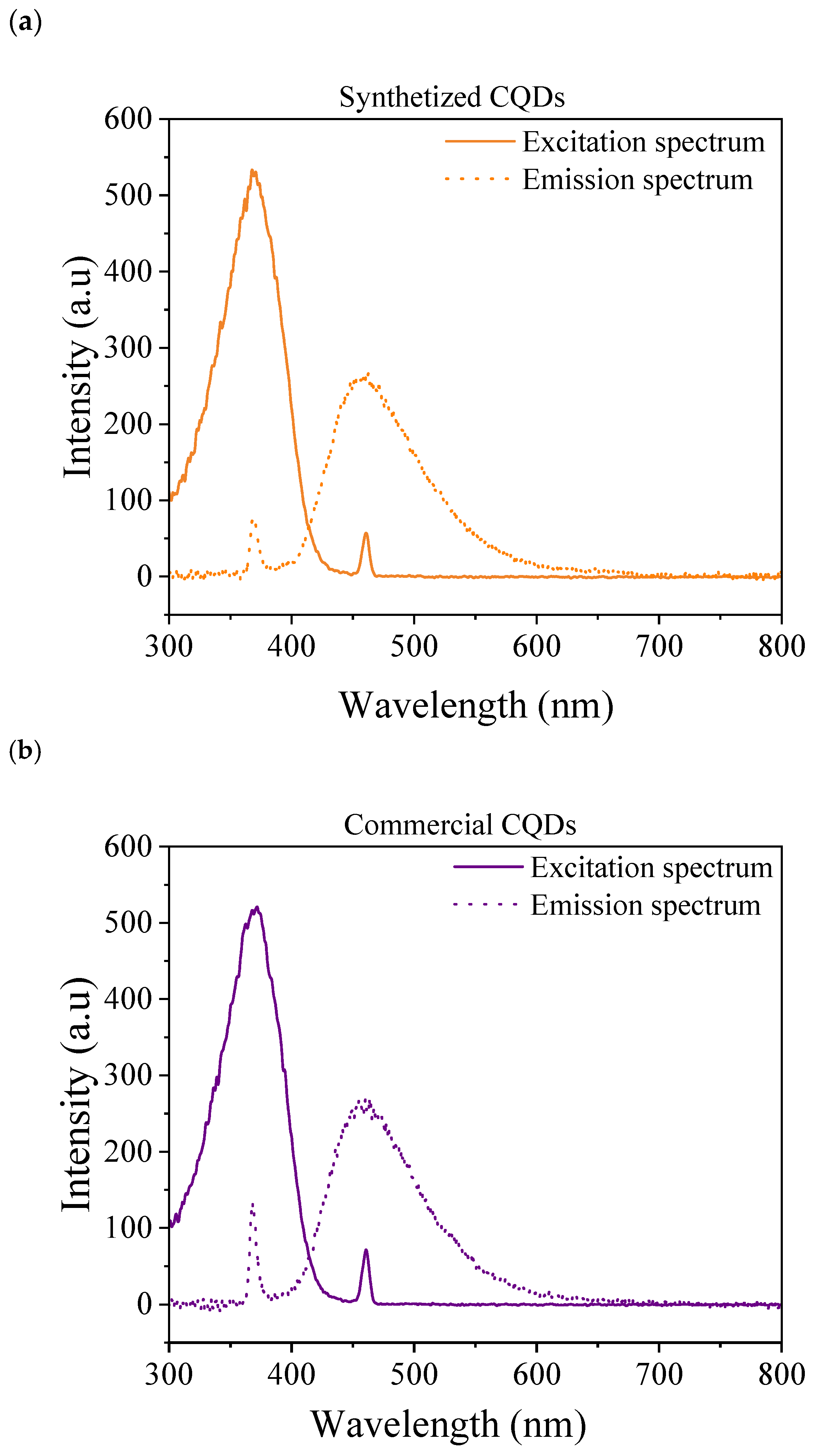 Nanomaterials 15 00879 g003